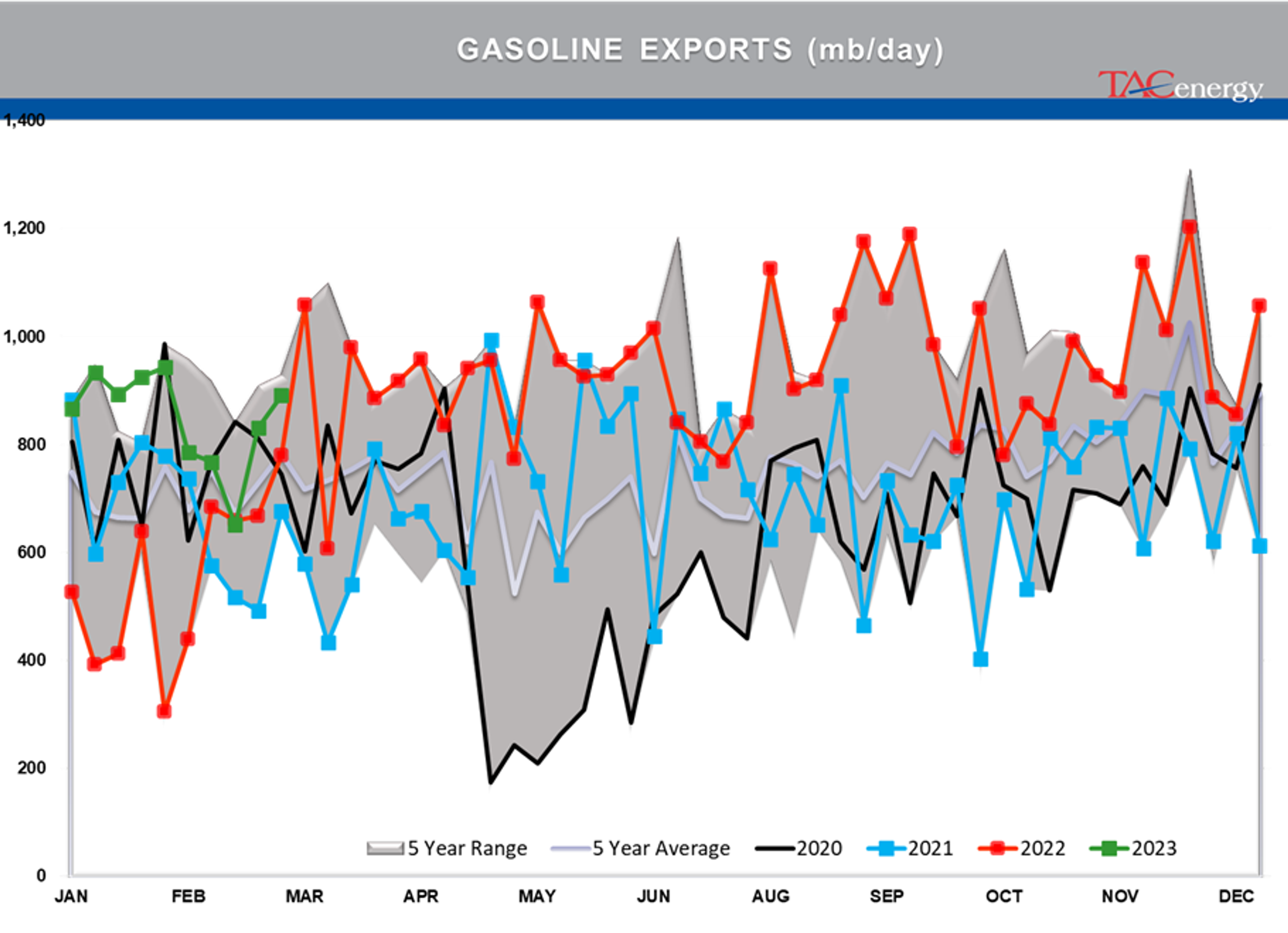 Beware The Ides Of March - Biggest Daily Drop Of Year For Energy Complex Yesterday