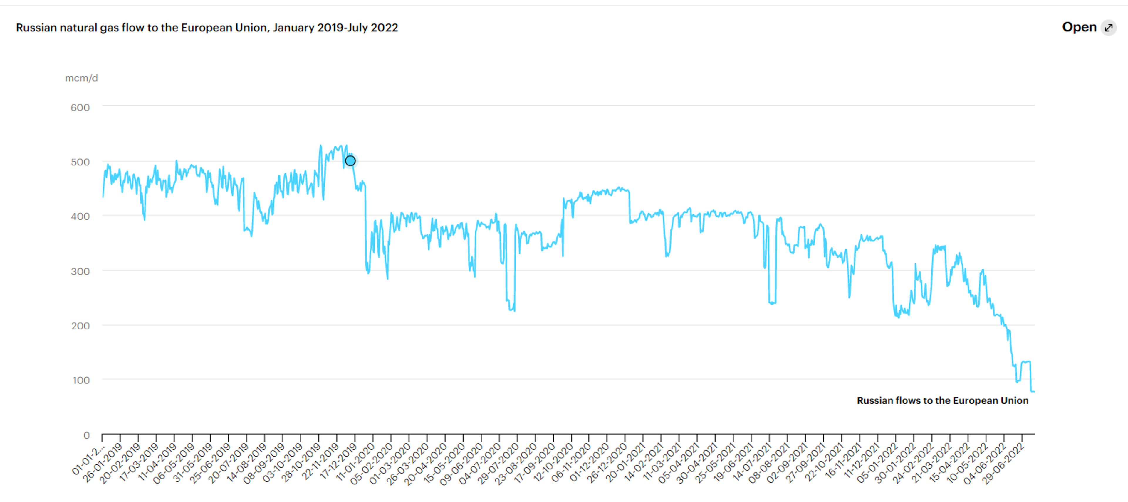 Gasoline Futures Are Attempting To Lead The Energy Complex Higher This Morning