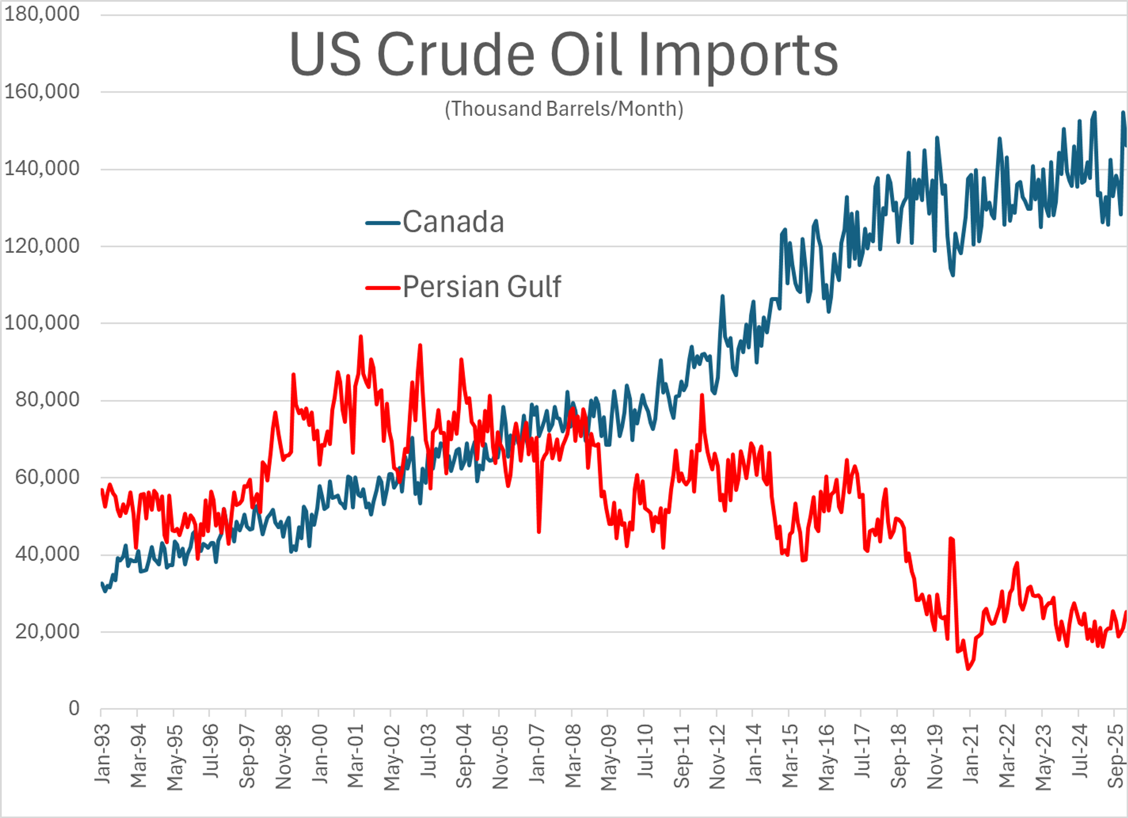Energy Markets Rally As Iran Ceasefire Hopes Fade