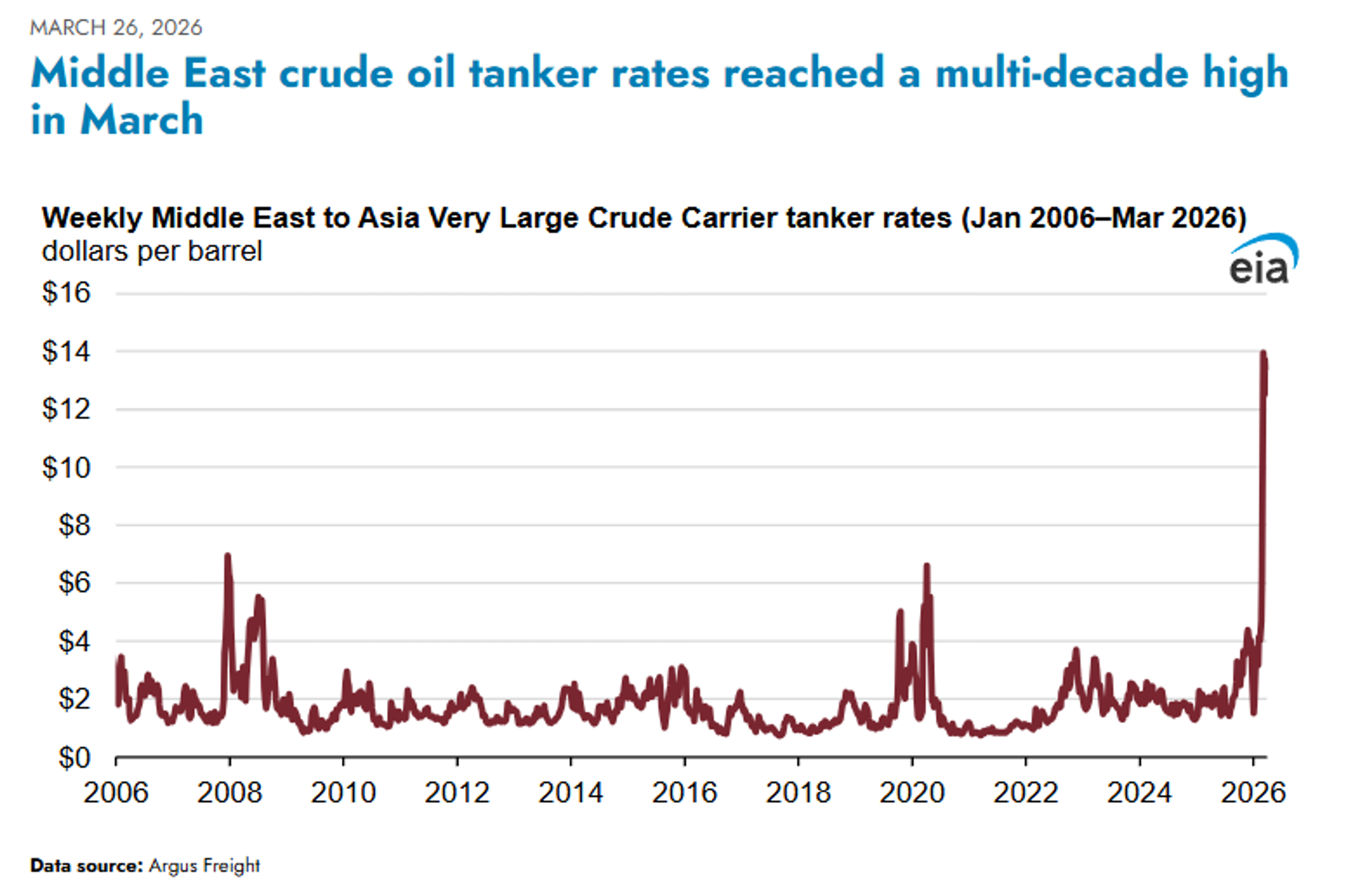 Energy Markets Brace For Unprecedented Supply Shock Amid Global Disruptions