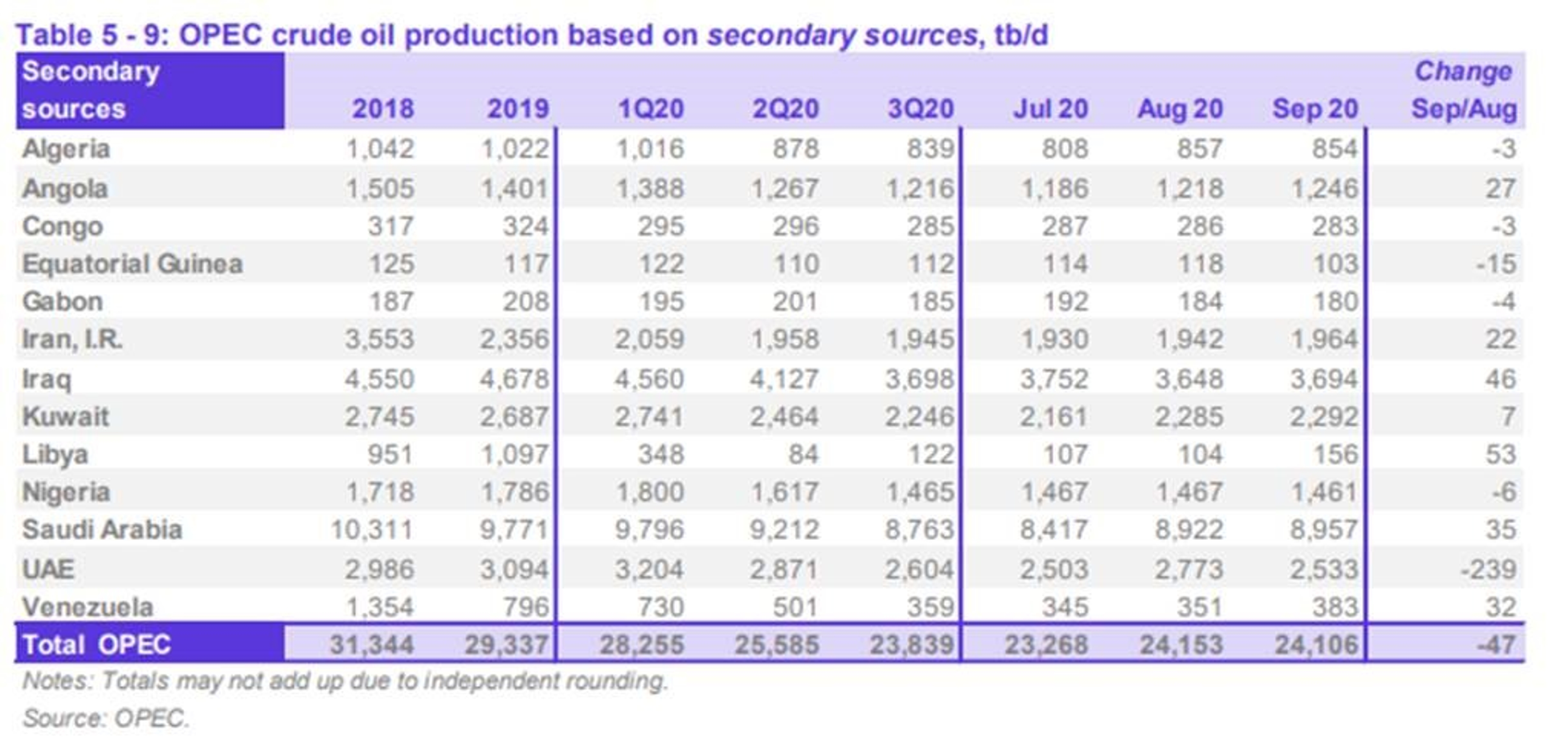 Energy Markets Digest Monthly Data Deluge 