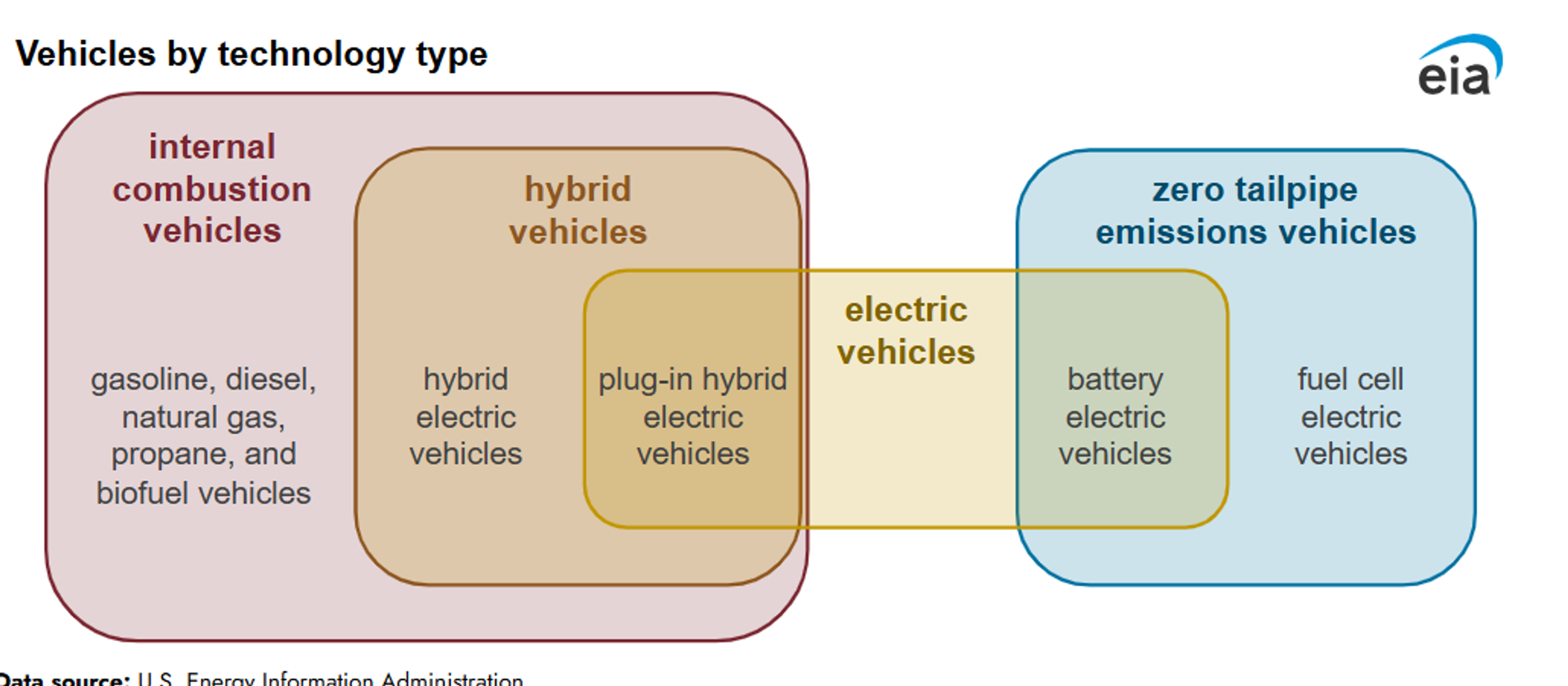 Refinery Outages, Regional Price Gaps, And The New Realities Of US Fuel Markets