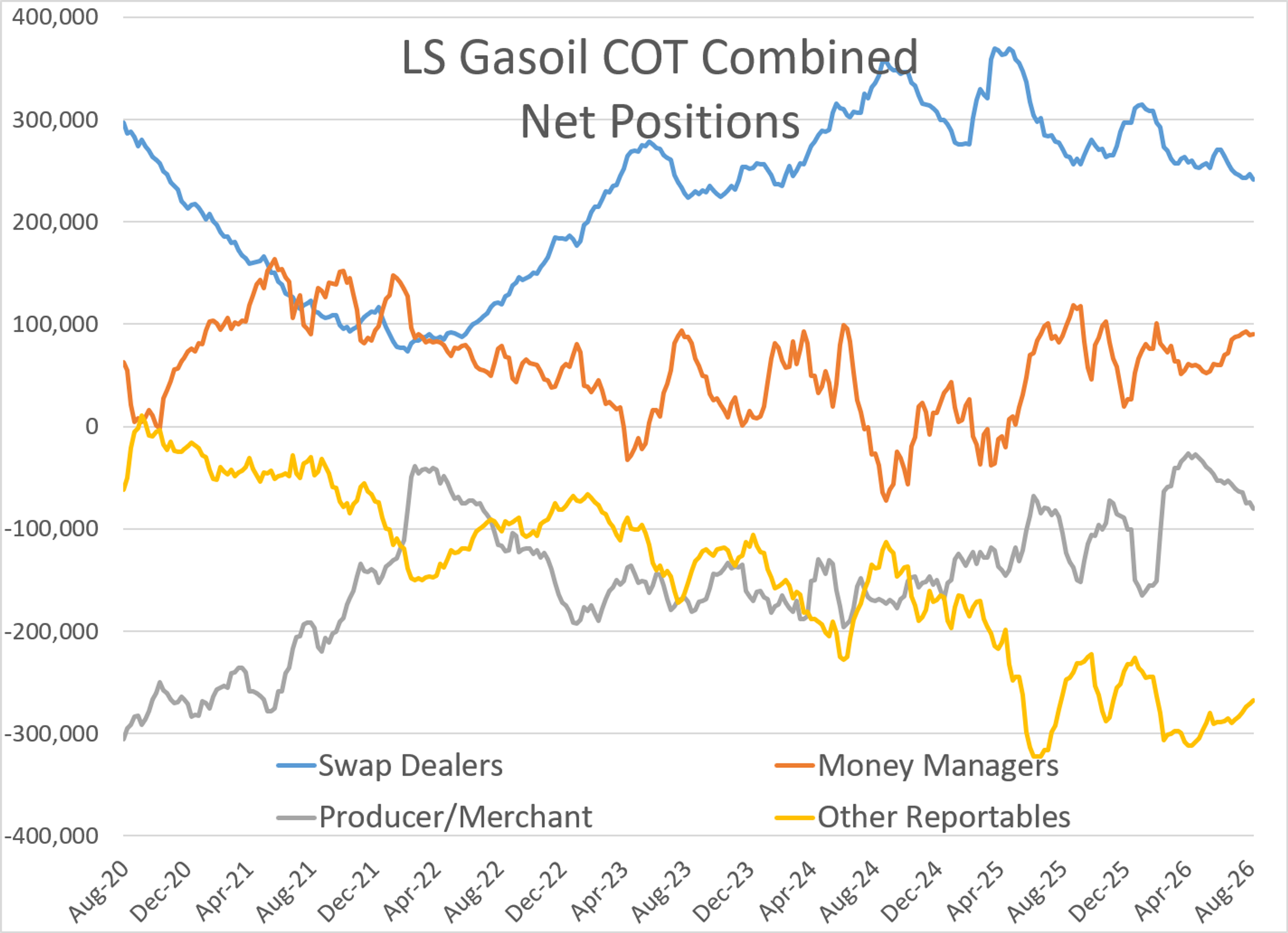 Oil And Diesel Rally On Escalating Infrastructure Attacks