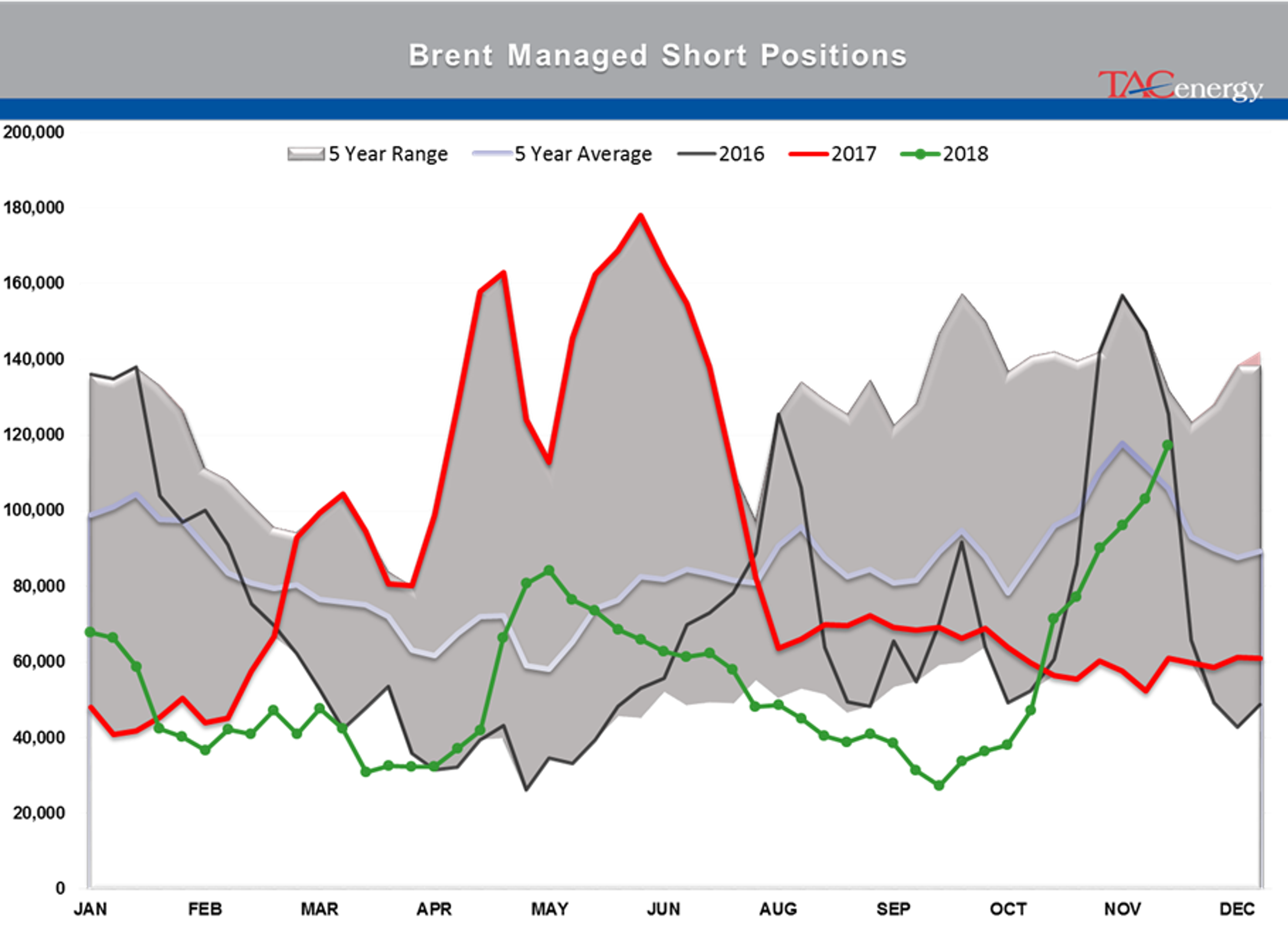 Traders Struggle To Digest OPEC News