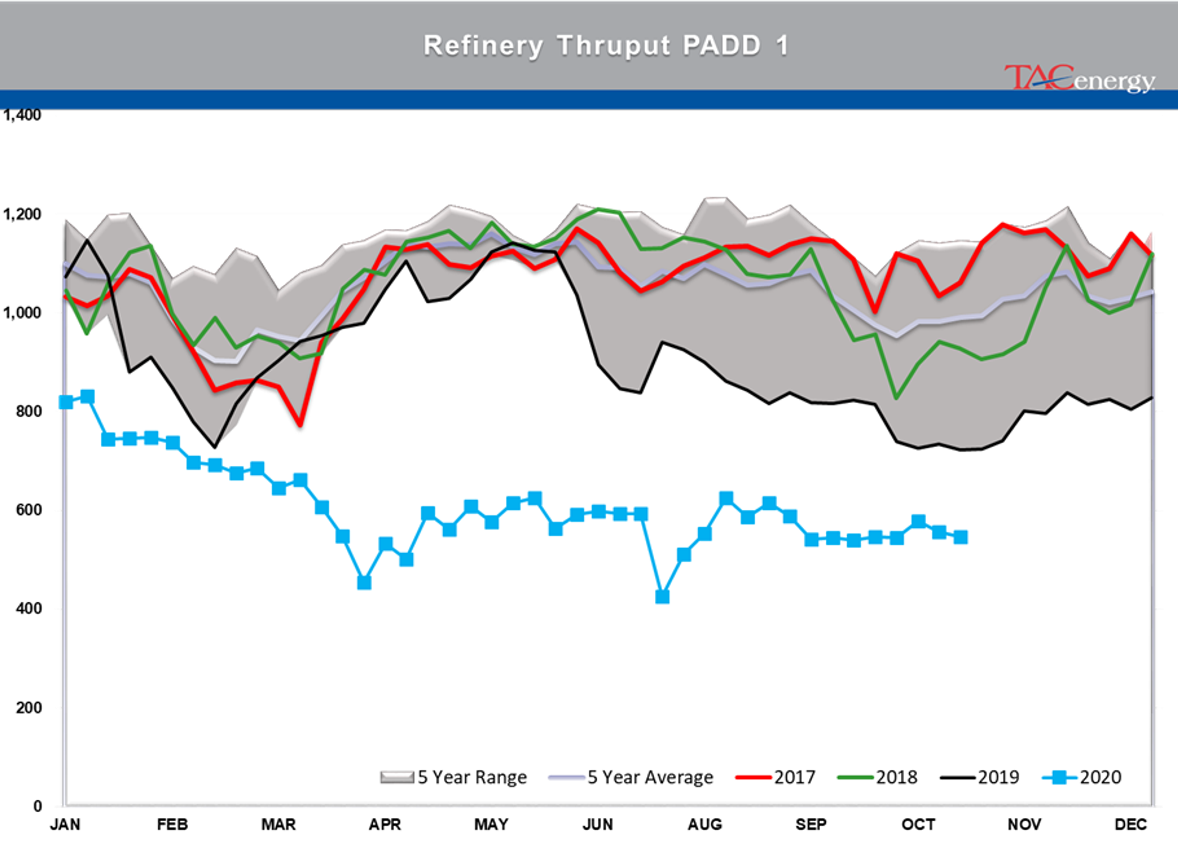 Technical Trapdoor Opens 