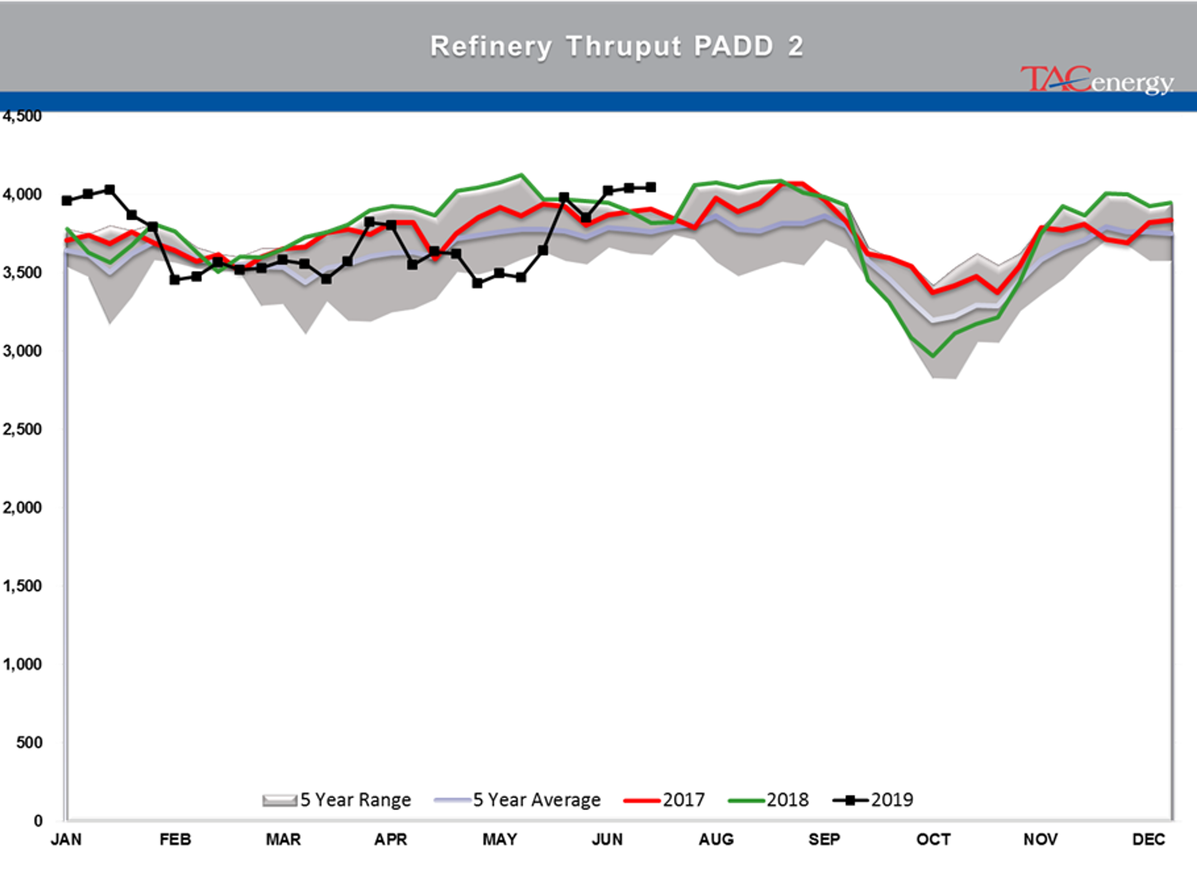 Energy Futures Attempting To Rally