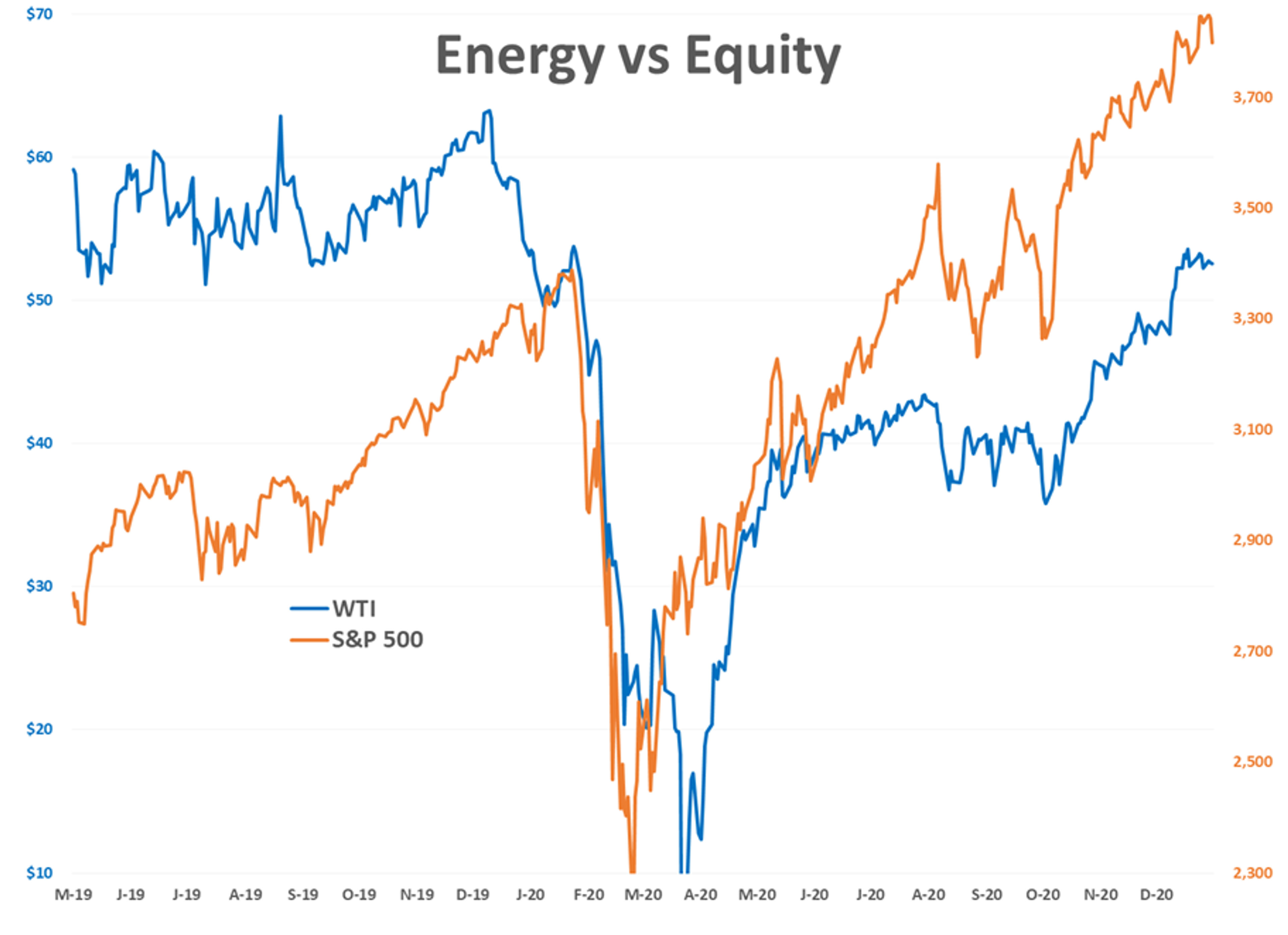 Energy Futures Ticking Modestly Lower