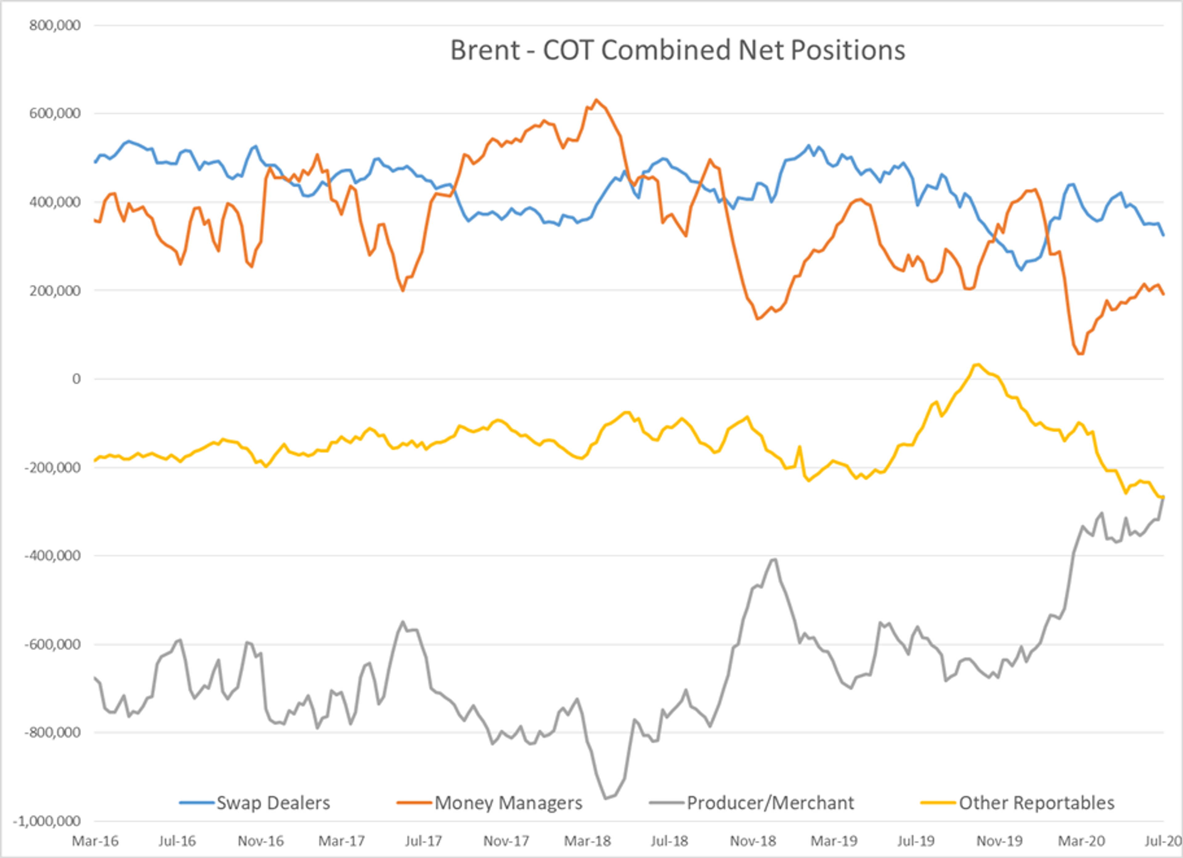 A Mixed Bag To Start The Week 