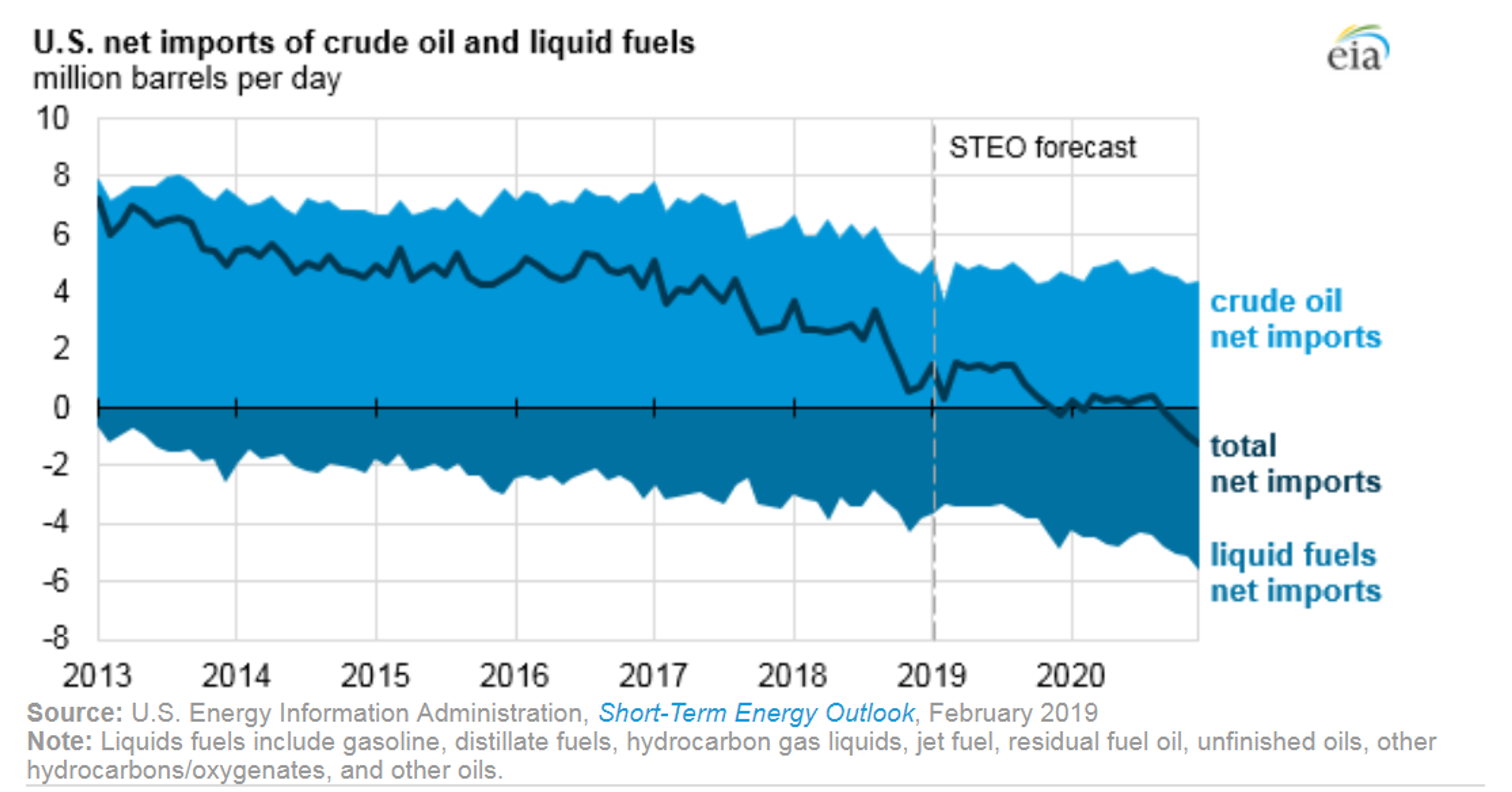 Energy Futures Hover Near Multi-Month Highs