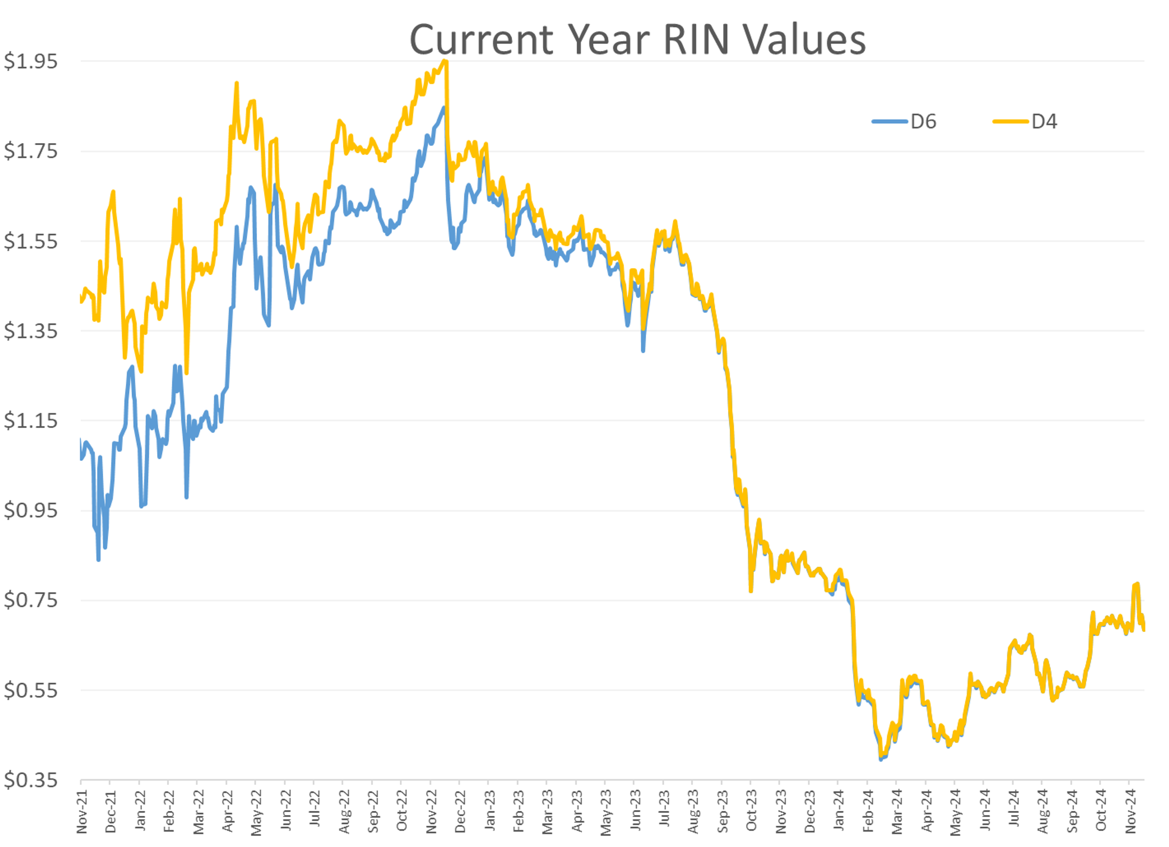 Escalation in Ukraine Creates Risk Premium, Reverses Last Week's Losses