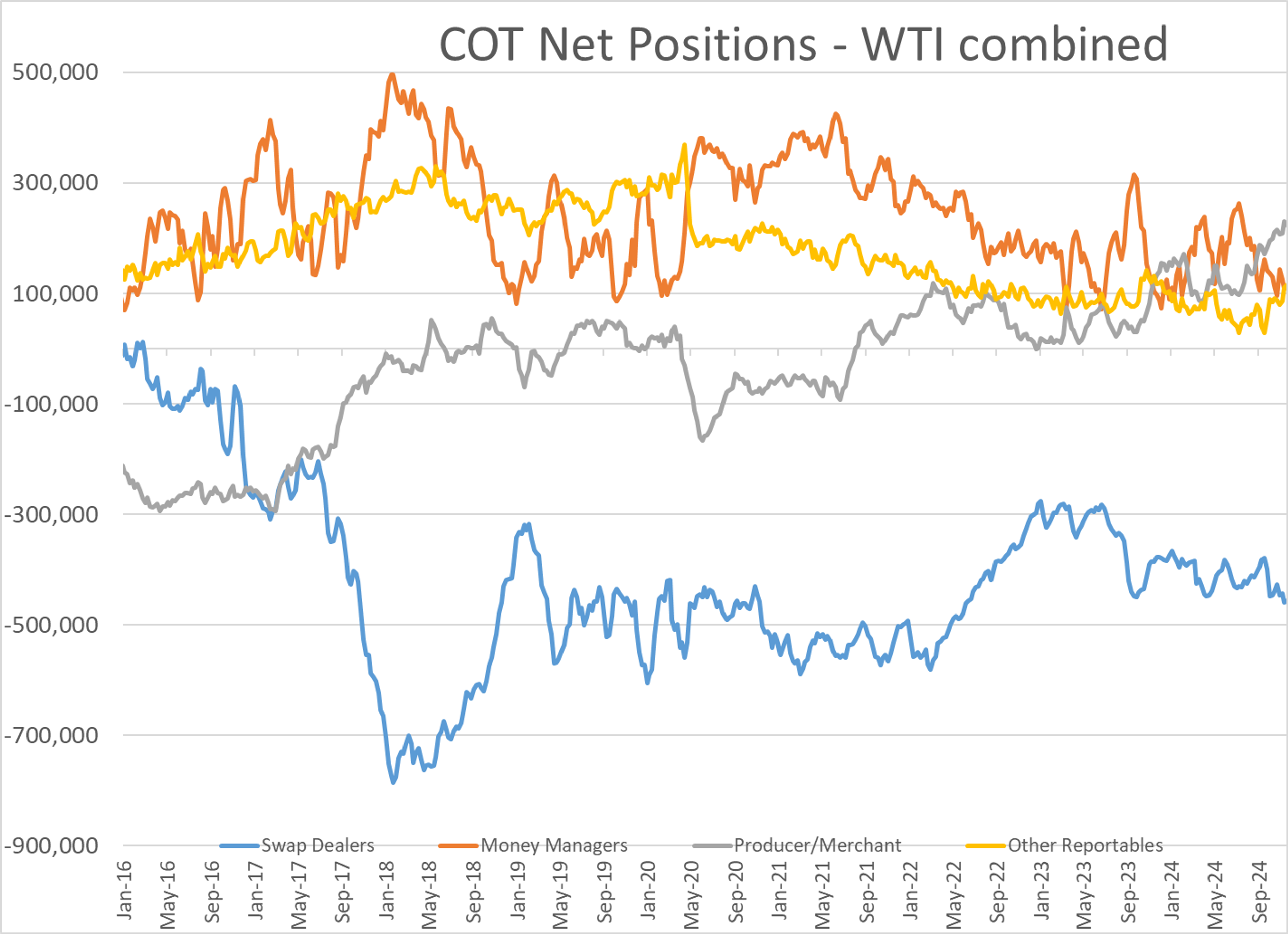 Diesel Producers Reluctant to Lock Future Production Prices Similar to COVID Period Start