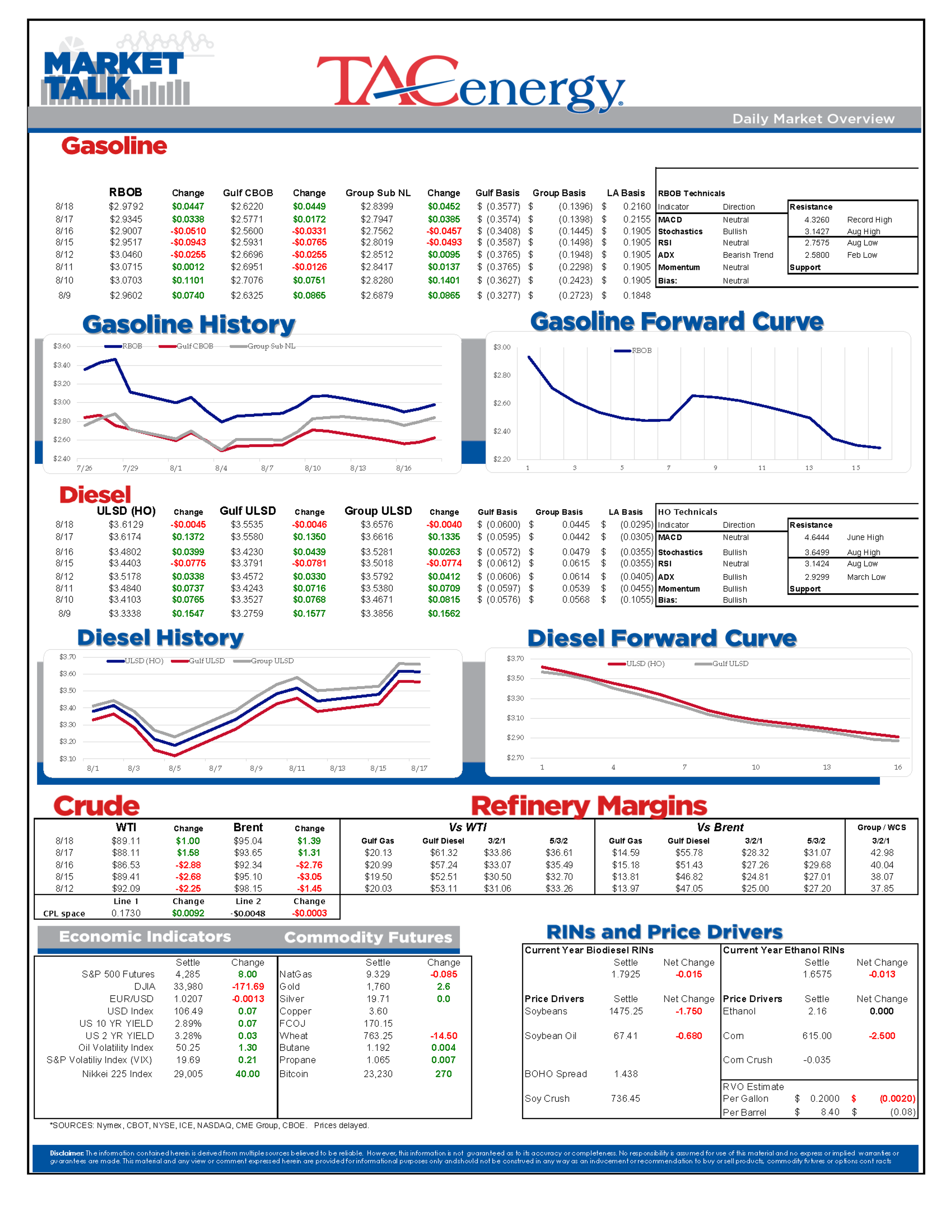 Energy Futures Drifting Higher This Morning