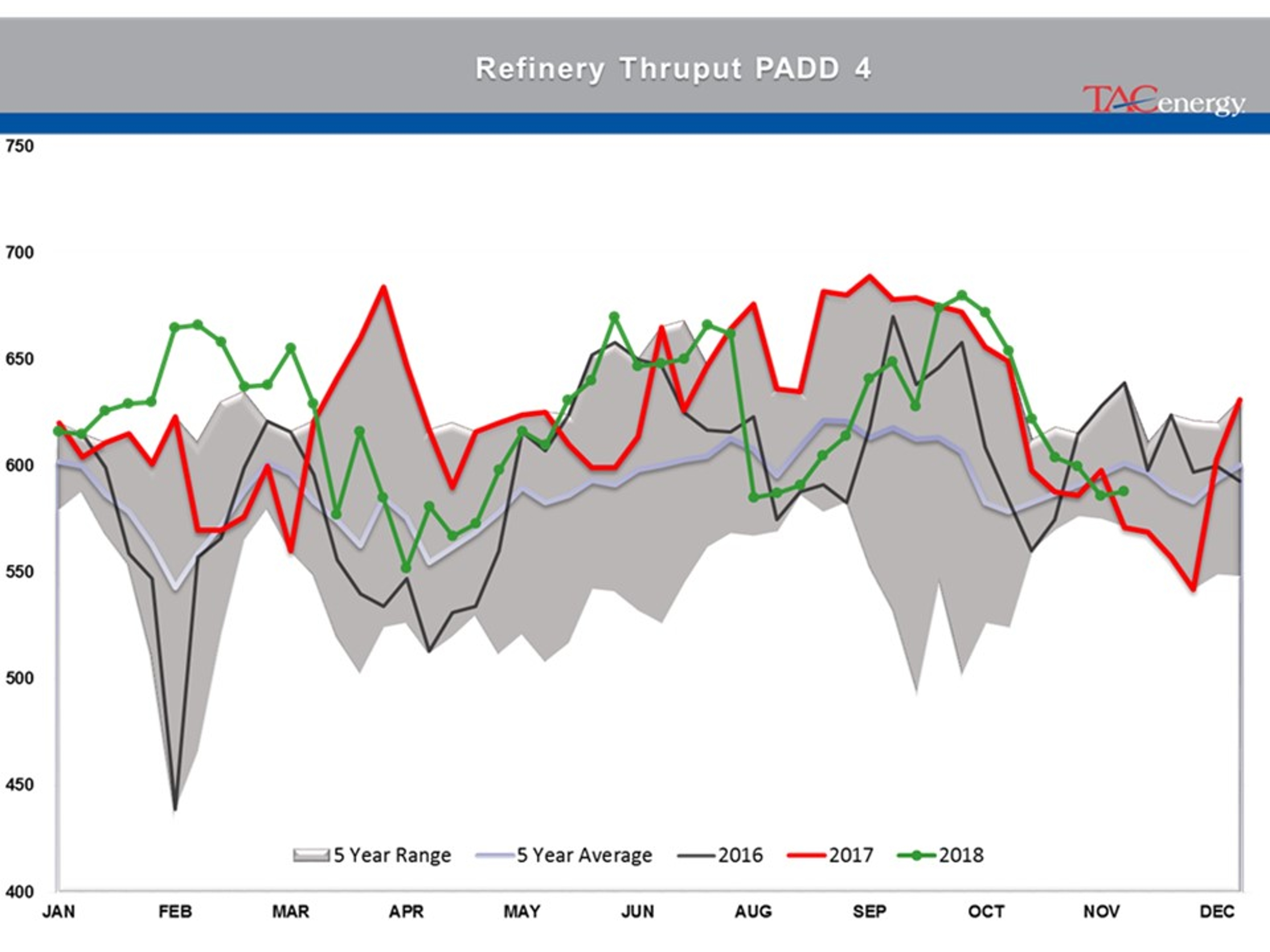 Energy Futures In Recovery Rally Mode