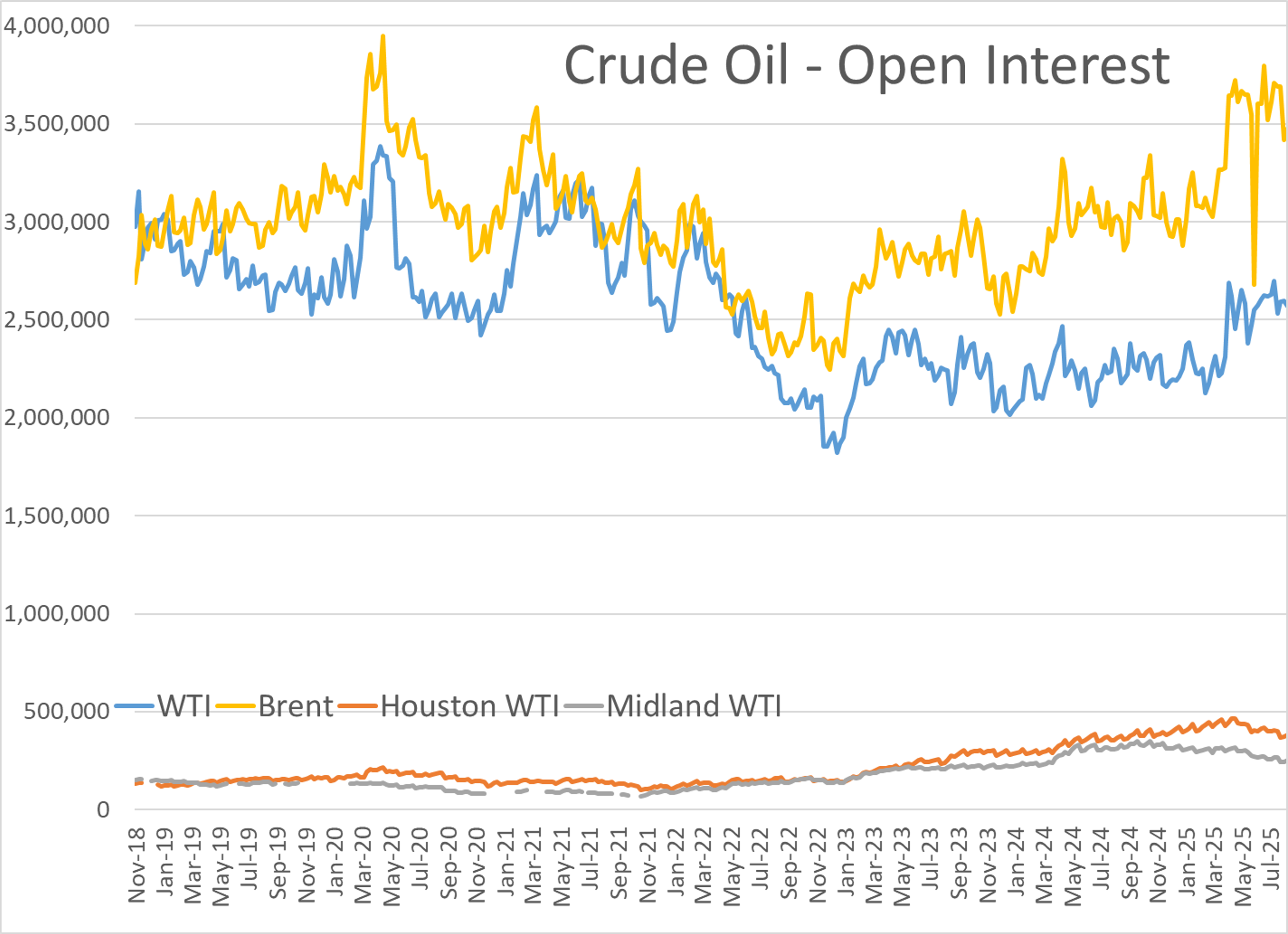Energy Markets Continue To Struggle For Direction With Mixed Action In Futures