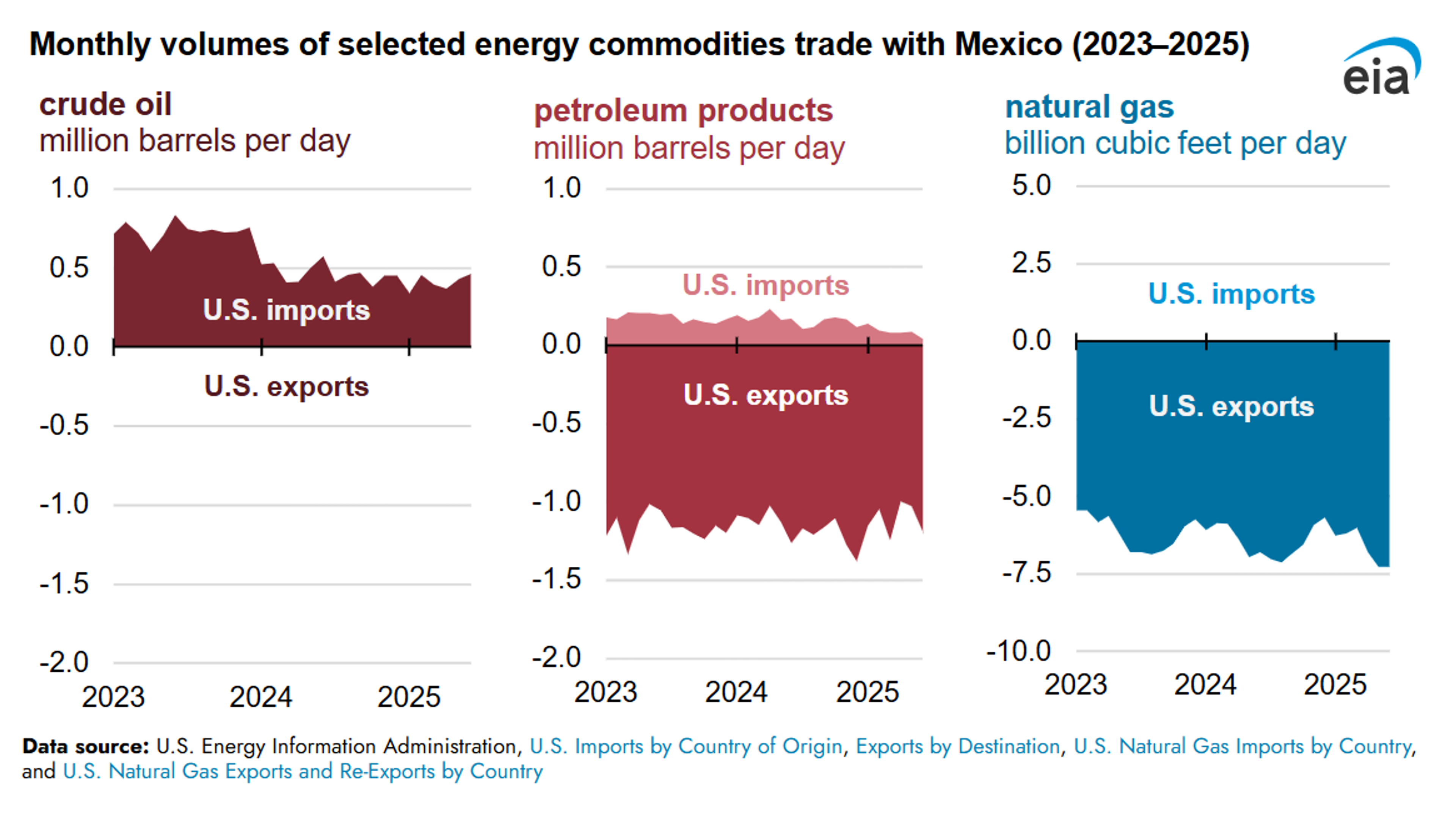 Oil And Fuel Prices Climb As OPEC Output Boost, Geopolitical Tensions, And Refinery Explosions Spark Early Gains