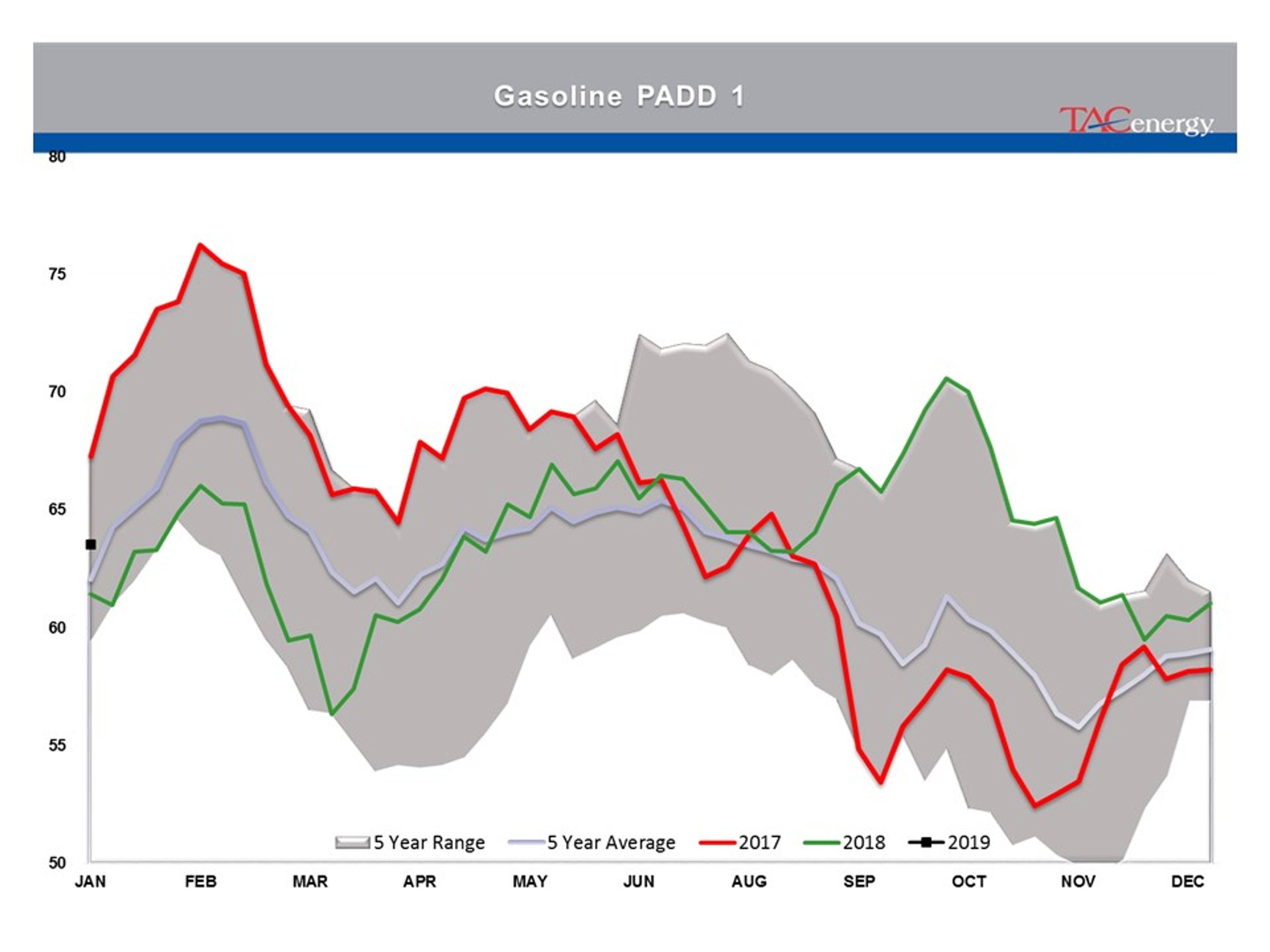 Energy Prices Caught Up In Technical Breakout