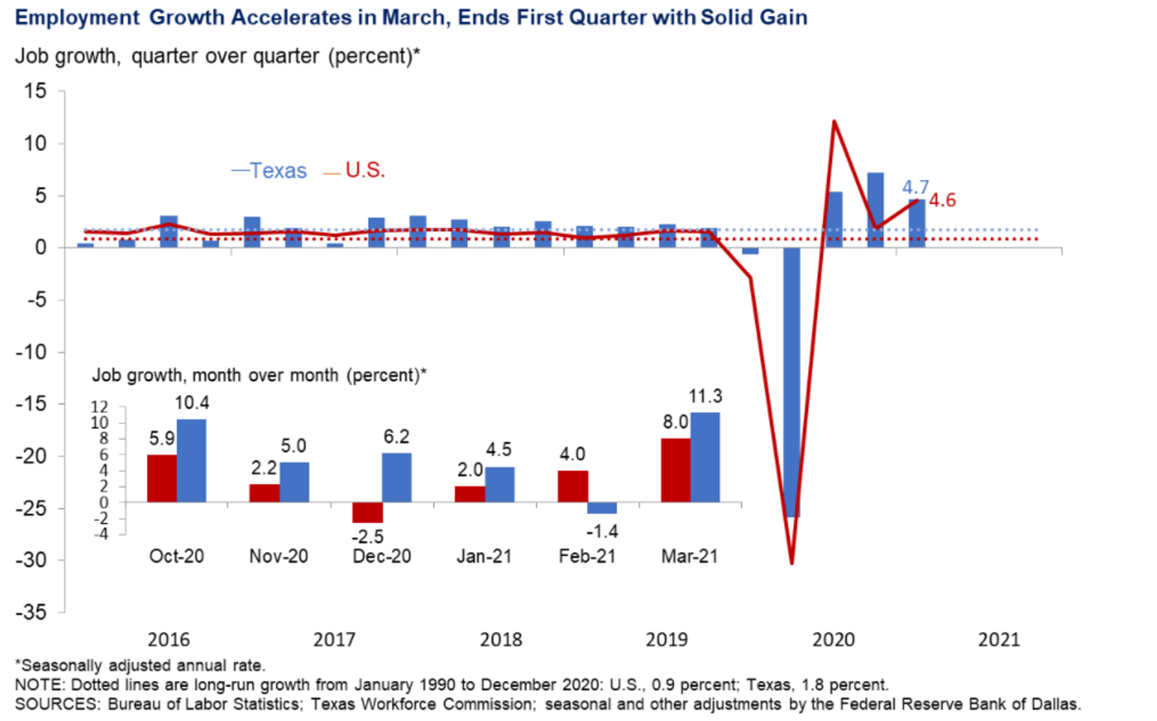 A Volatile Week For Energy Prices 