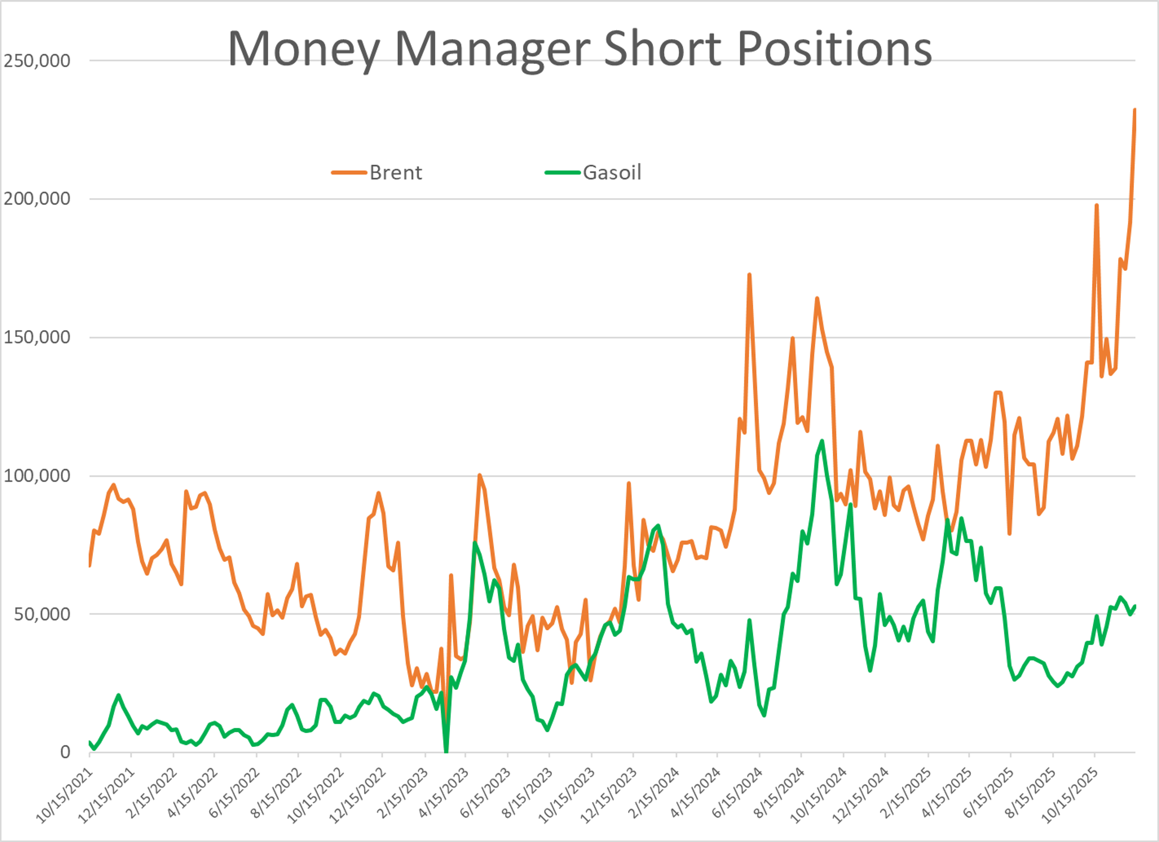 Energy Markets Surge As Geopolitical Tensions Ignite Christmas Week Rally