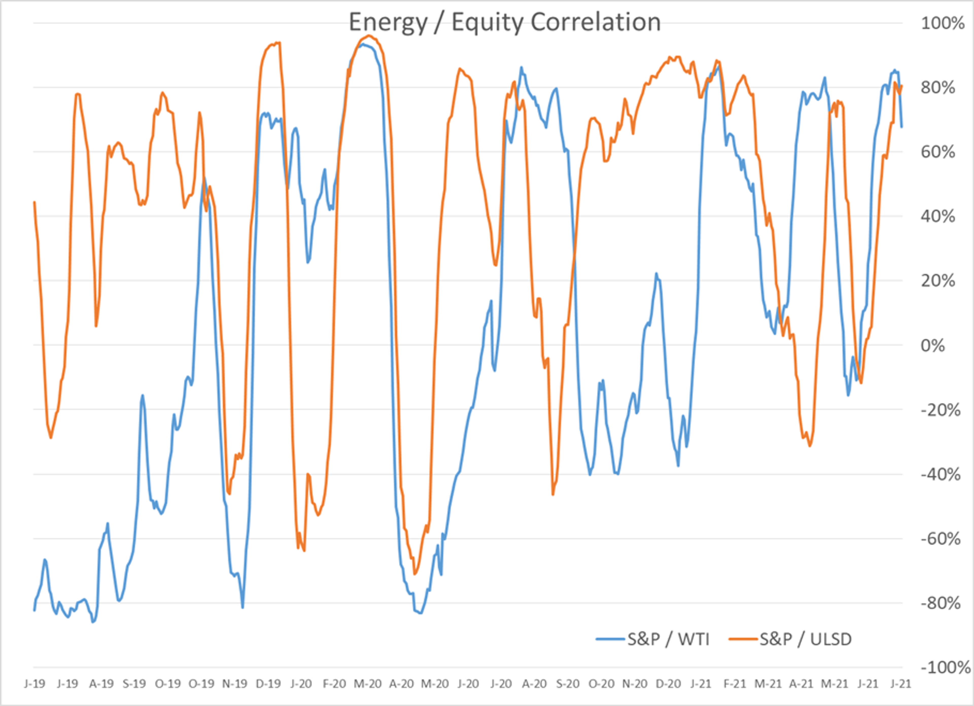 Multiple Equity Indices Holding At All-Time Highs