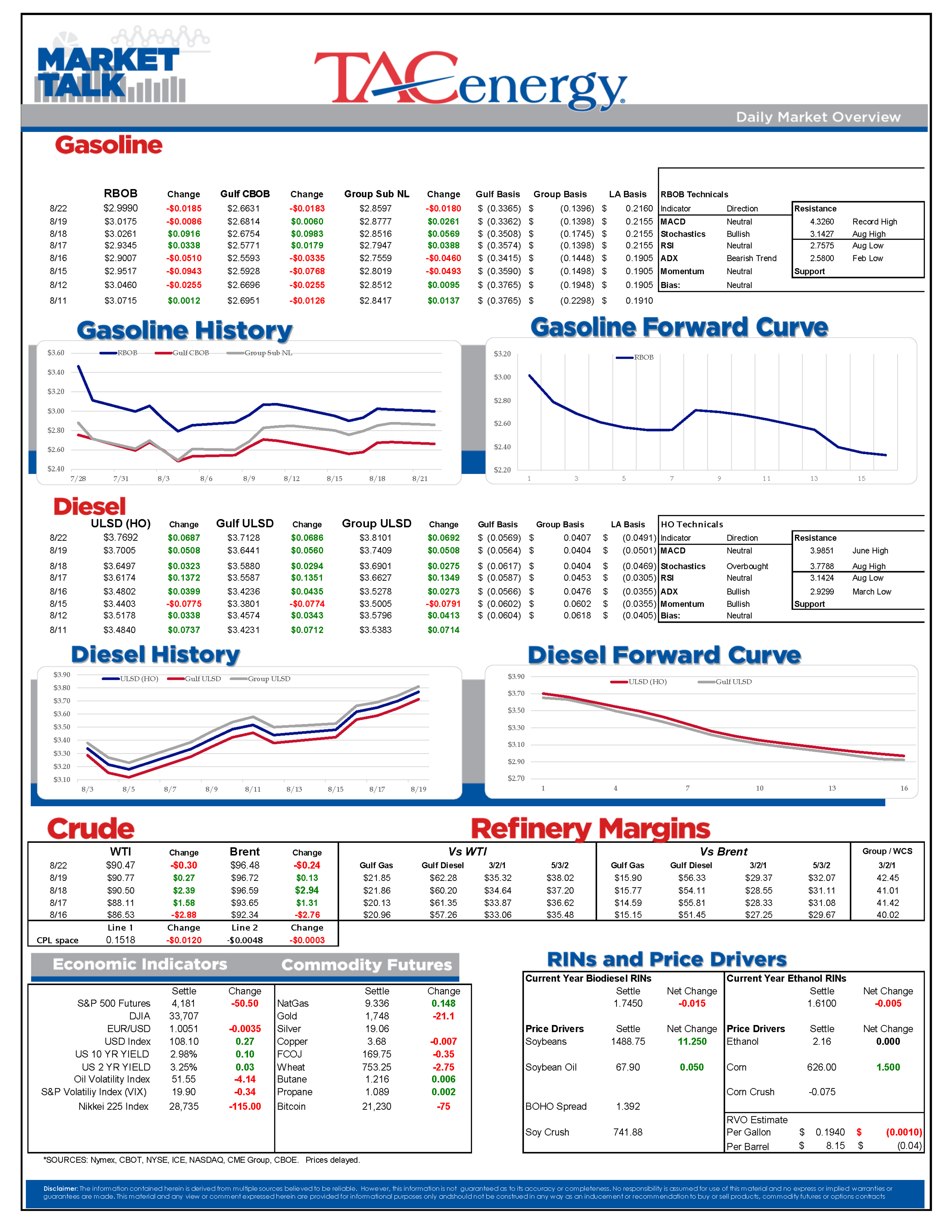 Diesel Prices Up 60 Cents Since Bottoming Out 2 Weeks Ago As ULSD Futures Try To Drag Energy Complex Higher