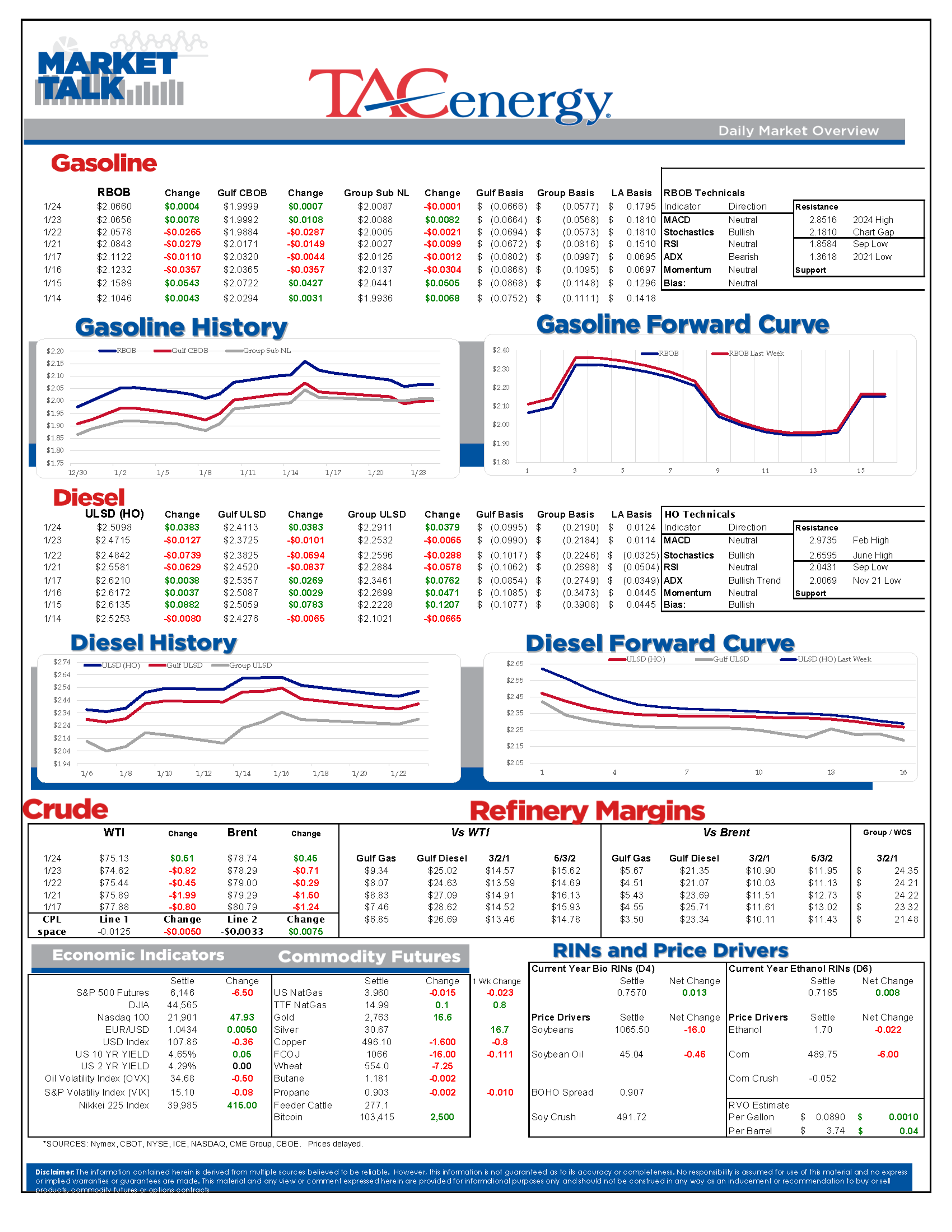 Diesel Futures Up Following Winter Storms