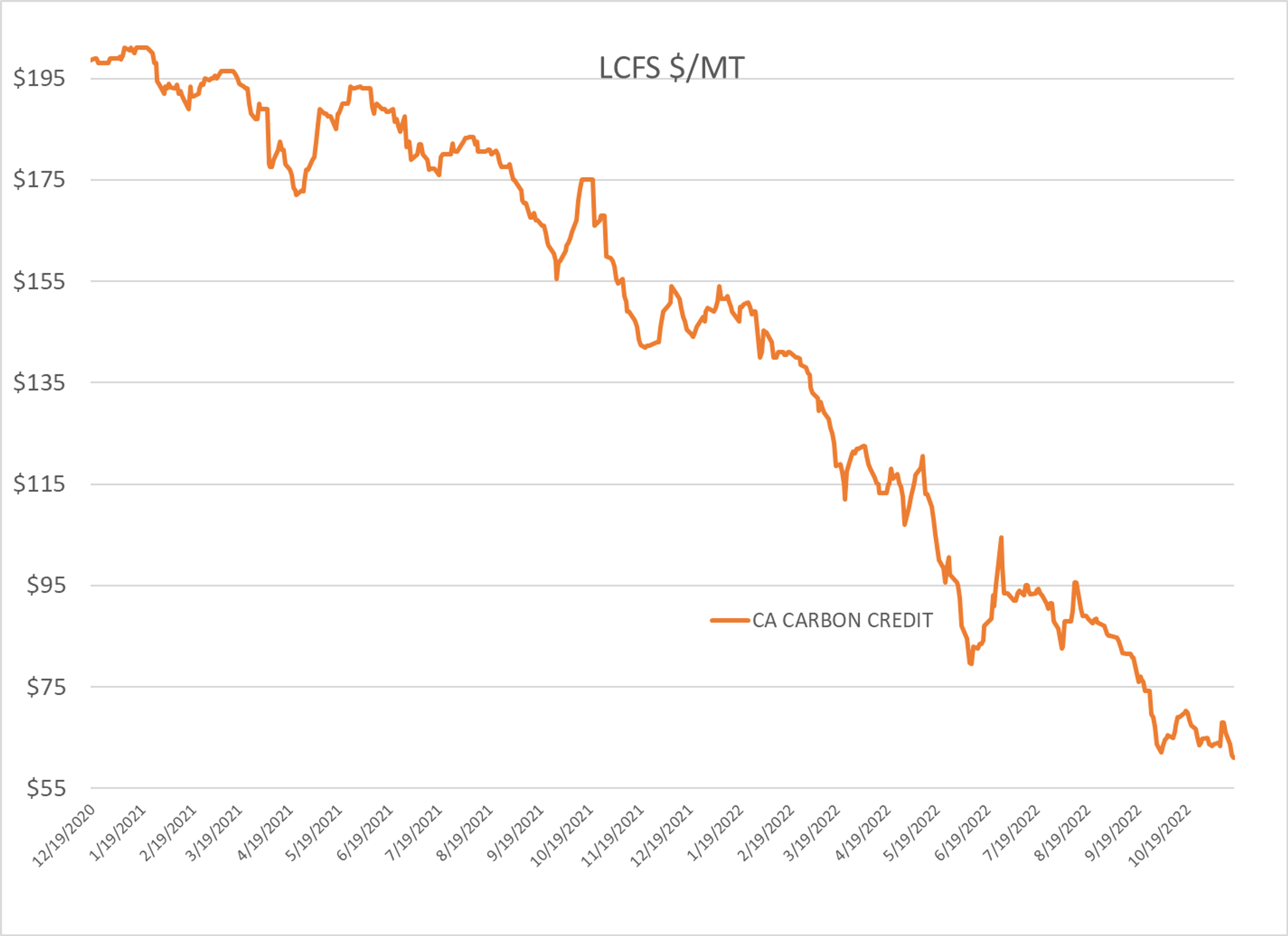 Gasoline Prices Are Approaching Their Lowest Levels Of The Year In Some US Cash Markets This Morning