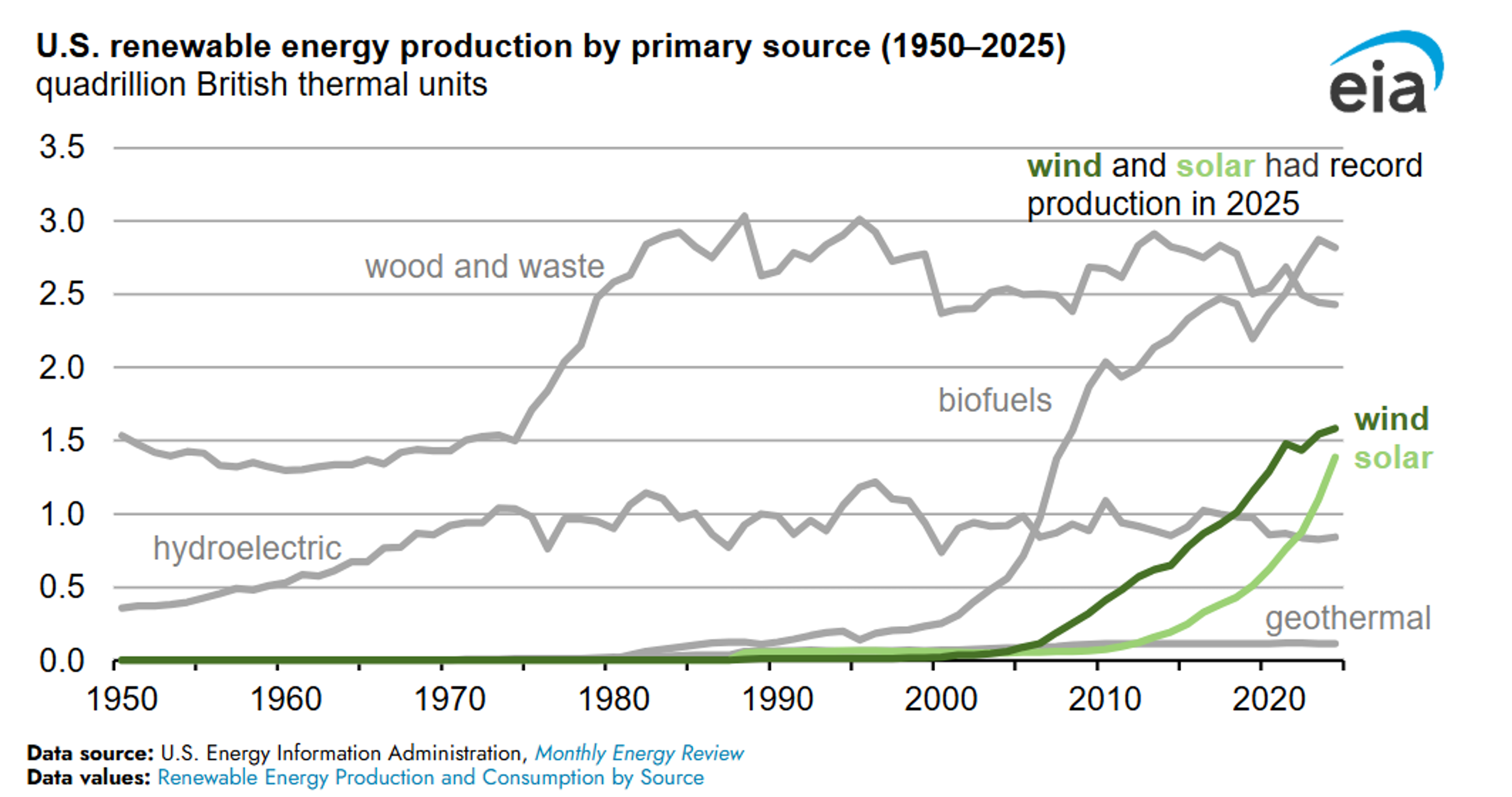 Volatility Returns As Energy Markets React To War, Policy, And Supply Shocks