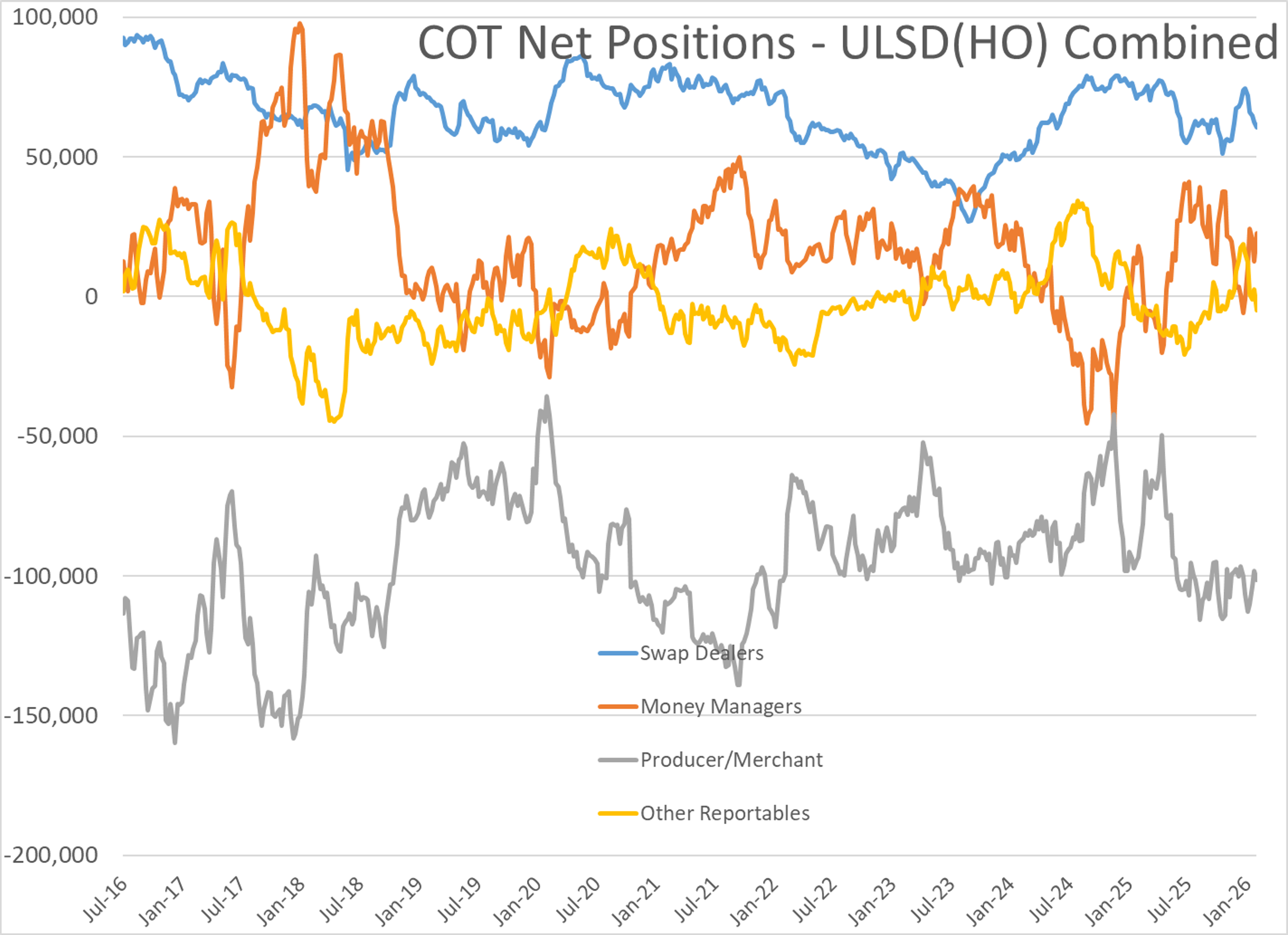 Energy Markets At A Crossroads: Volatility Surges As Hormuz Shutdown Unfolds