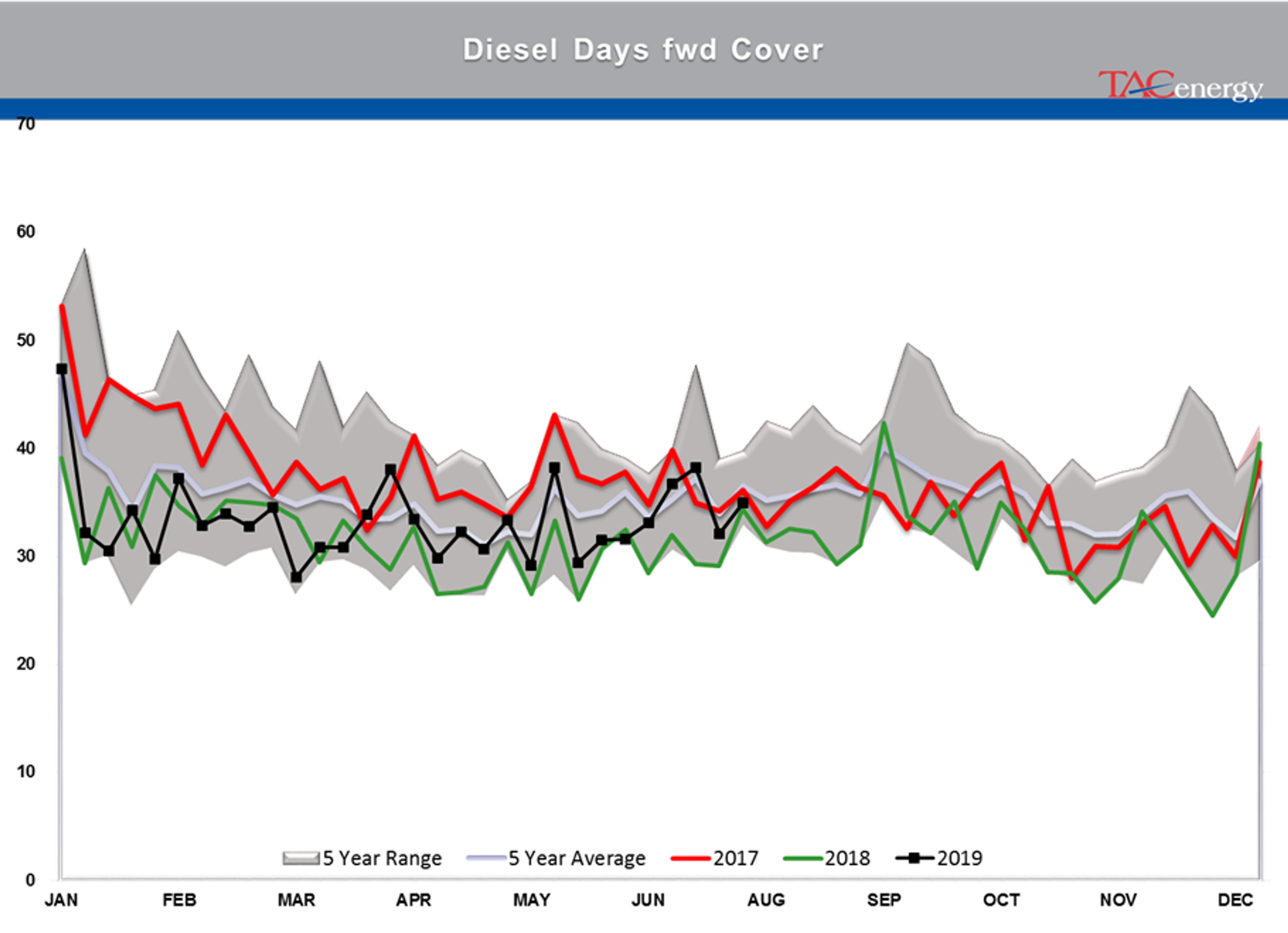 Energy Markets Starting August Trading With A Thud