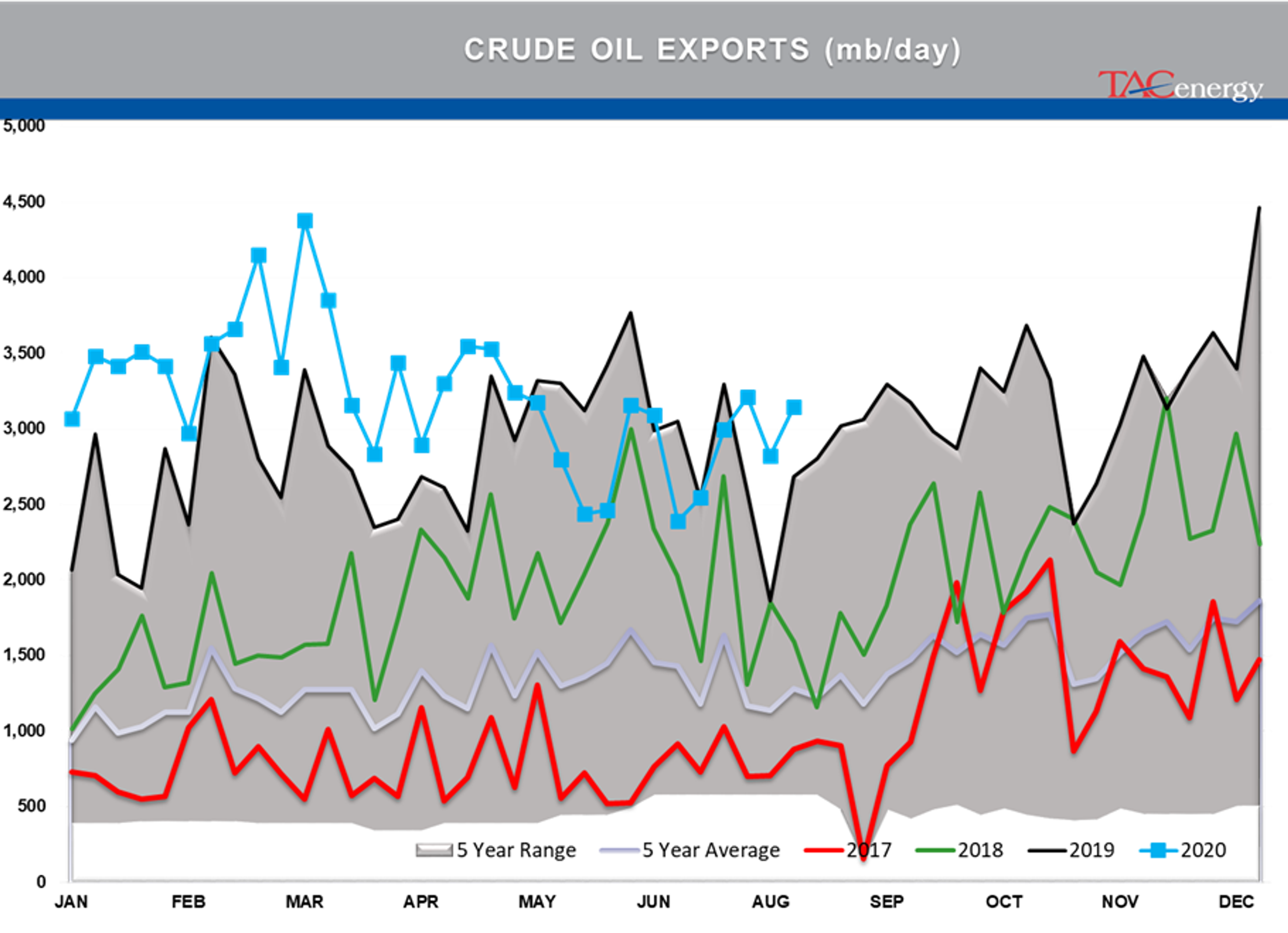 Oil Prices Settle At Their Highest Levels 