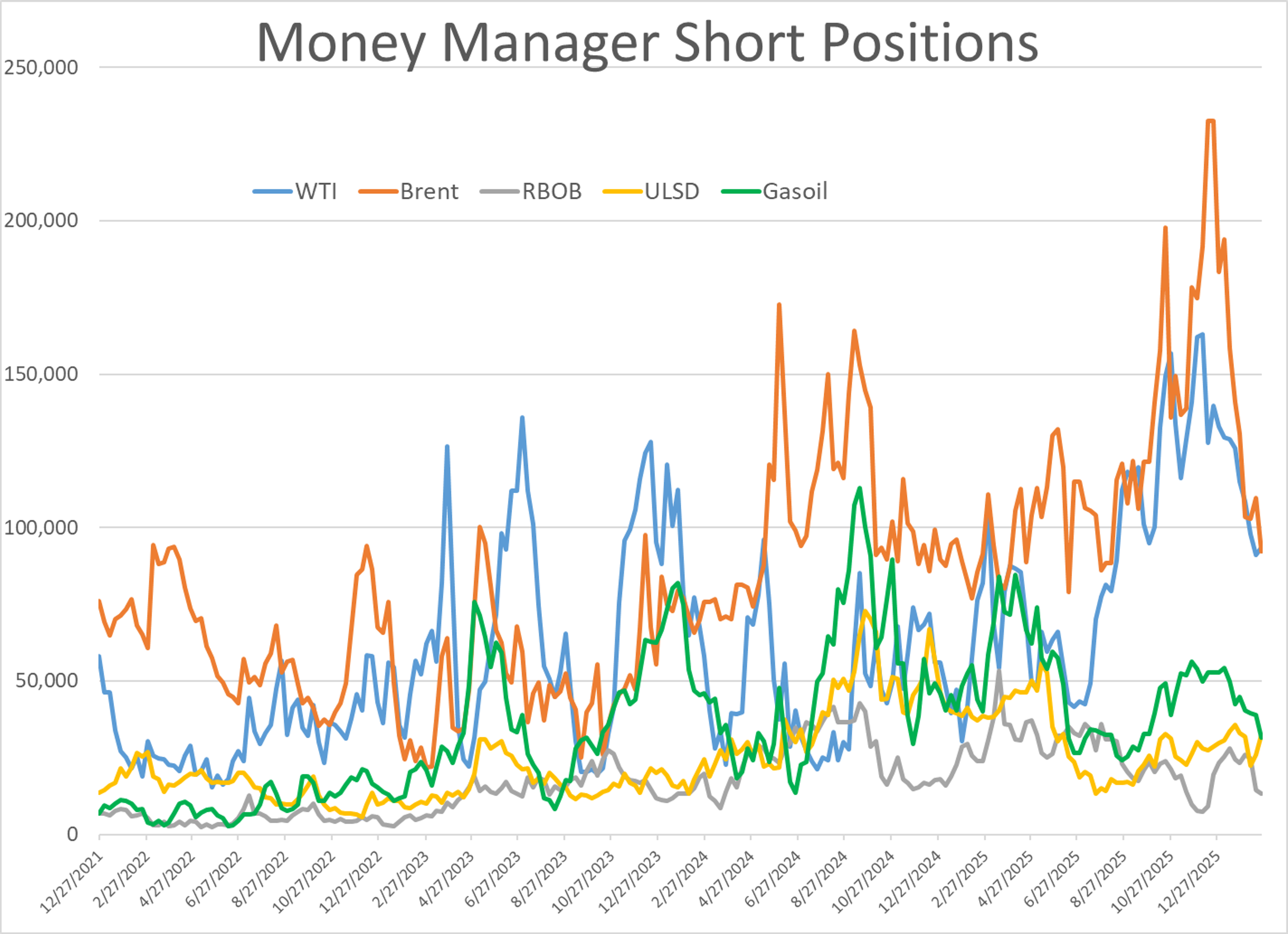 Energy Markets At A Crossroads: Volatility Surges As Hormuz Shutdown Unfolds