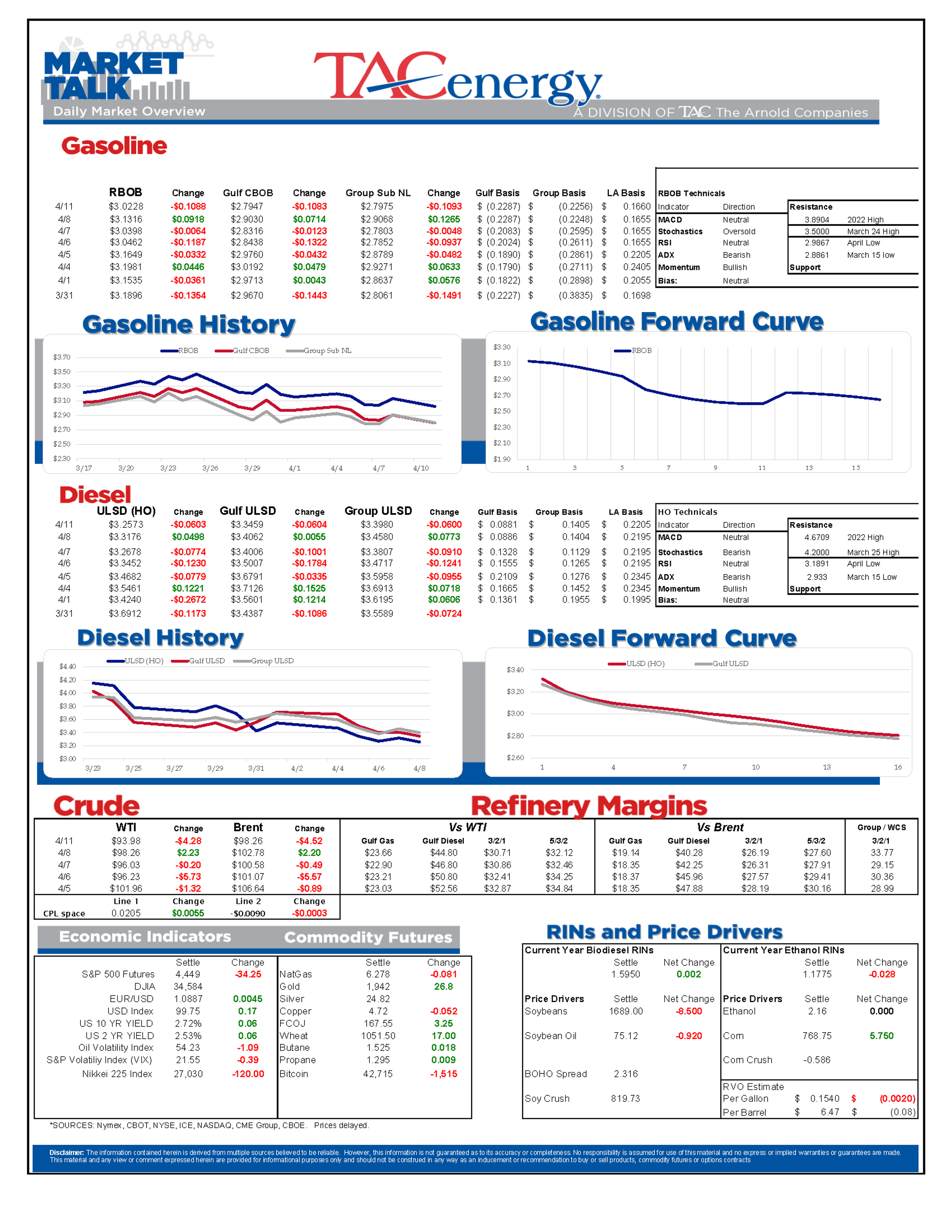 Energy And Equity Markets Are Both Starting The Week In The Red