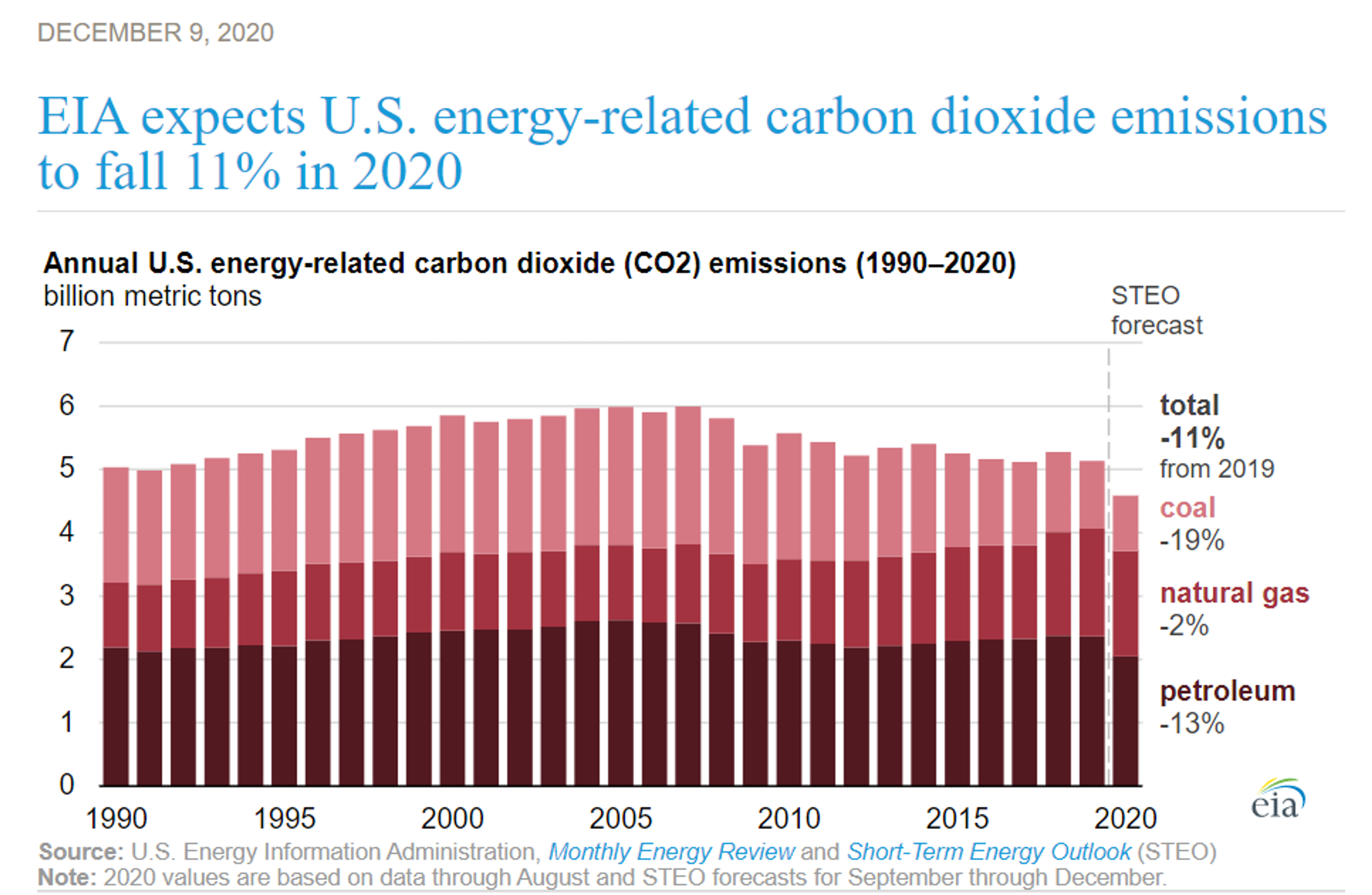 Energy Prices Climb Once Again 