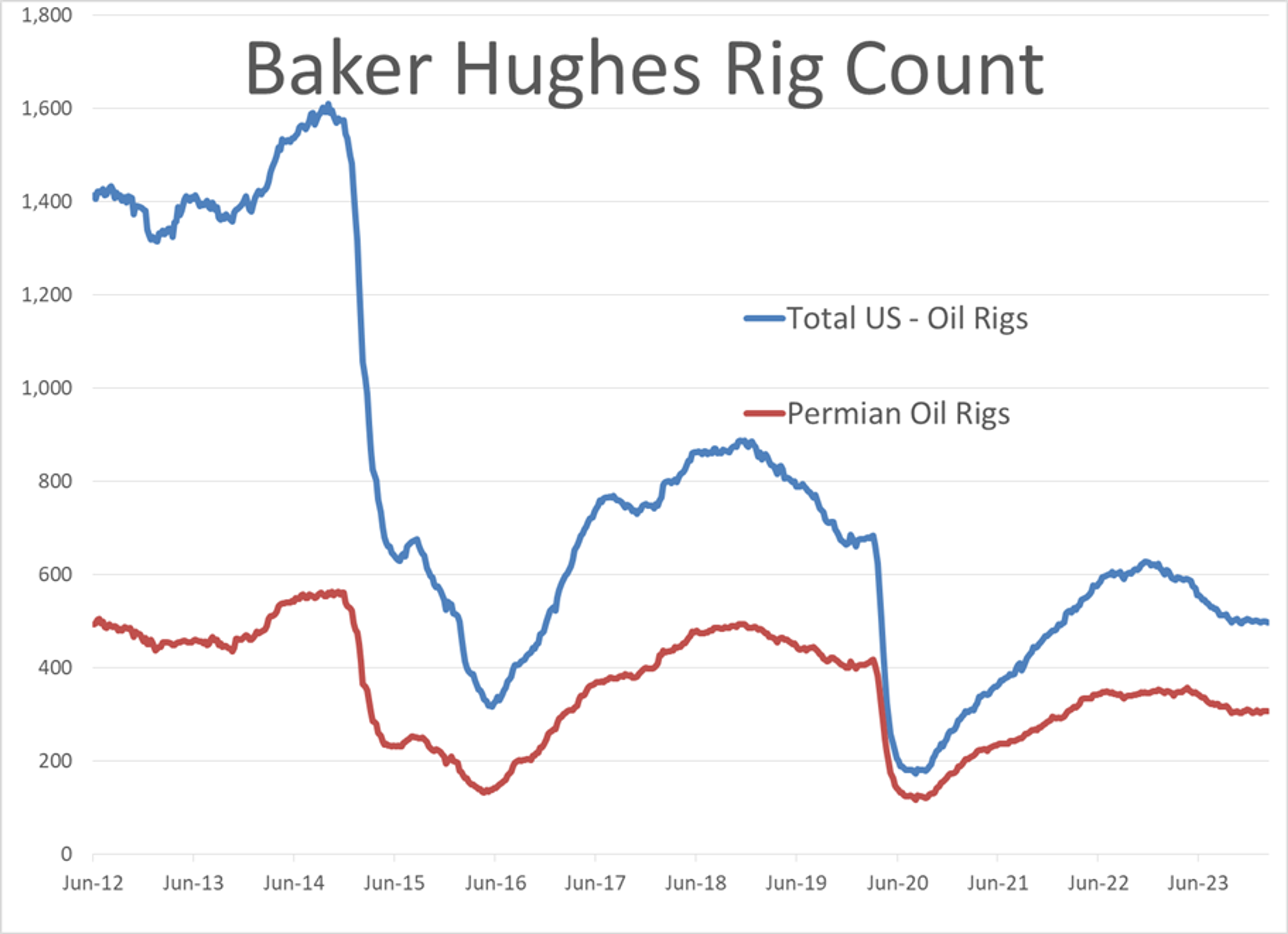 Refined Product Futures Are Seeing Some Modest Selling To Start The Abbreviated Trading Session Monday