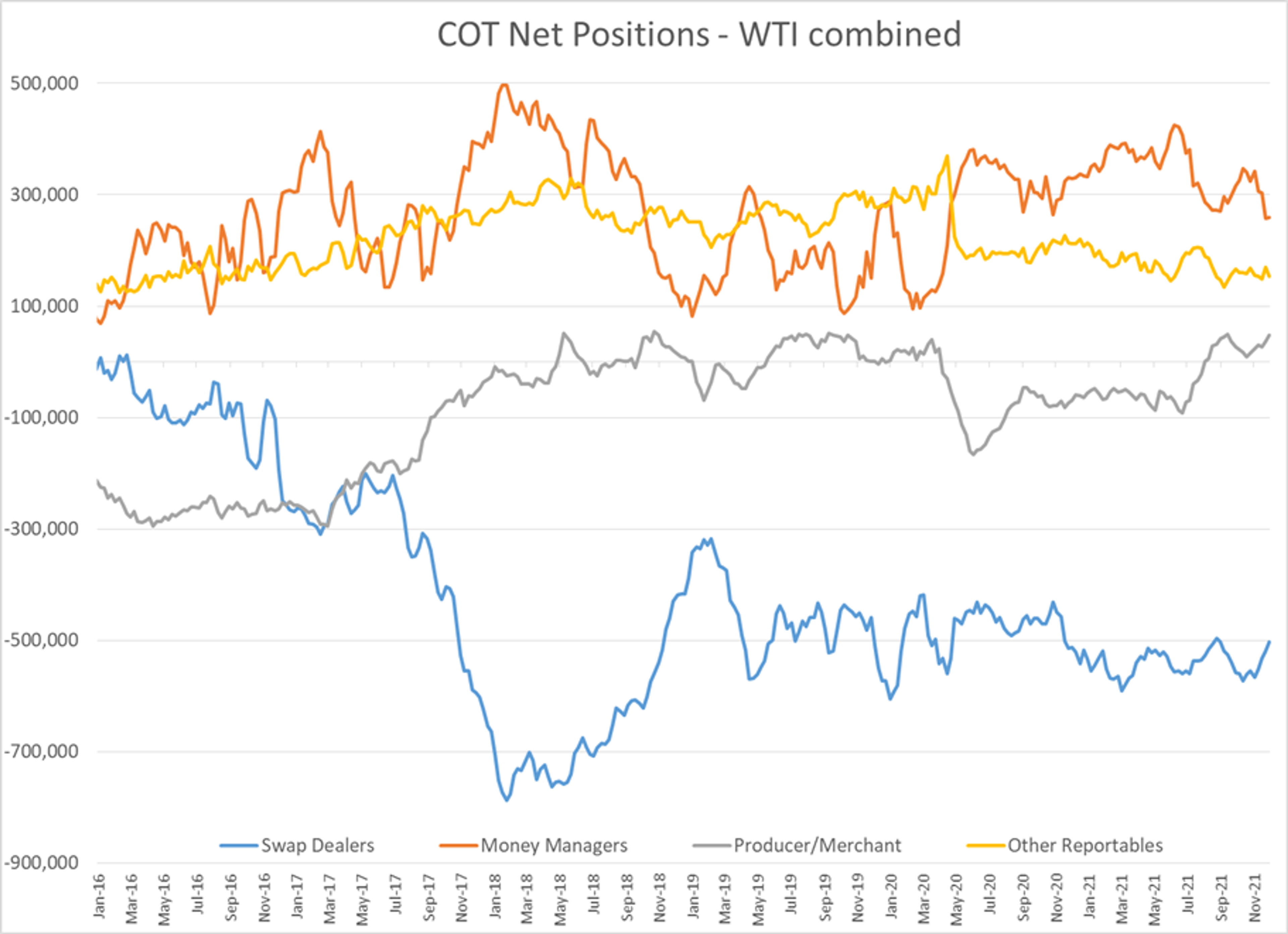 Choppy But Relatively Quiet Start To The Week For Energy Futures