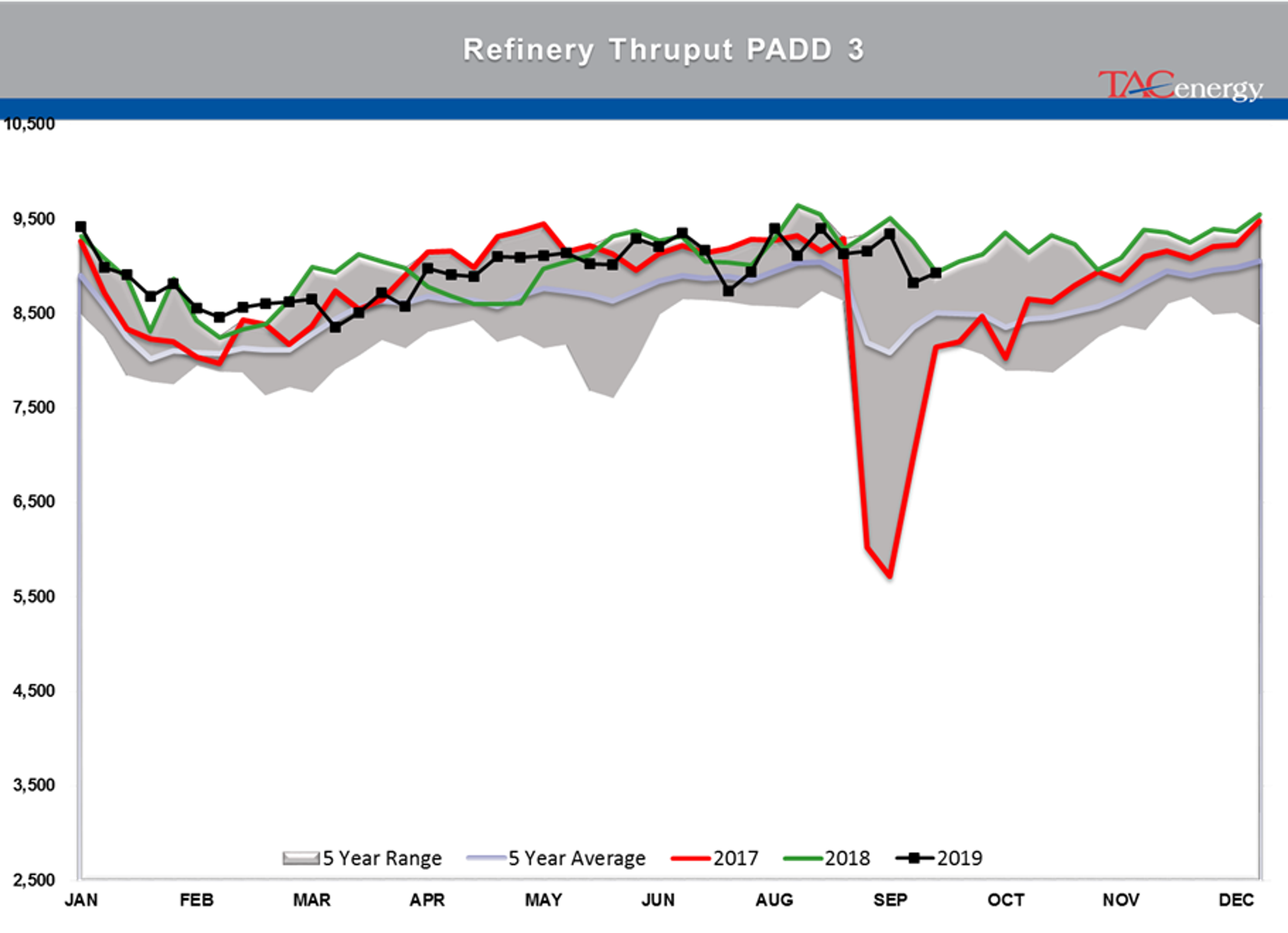 Oil Prices Continue To Drift Lower