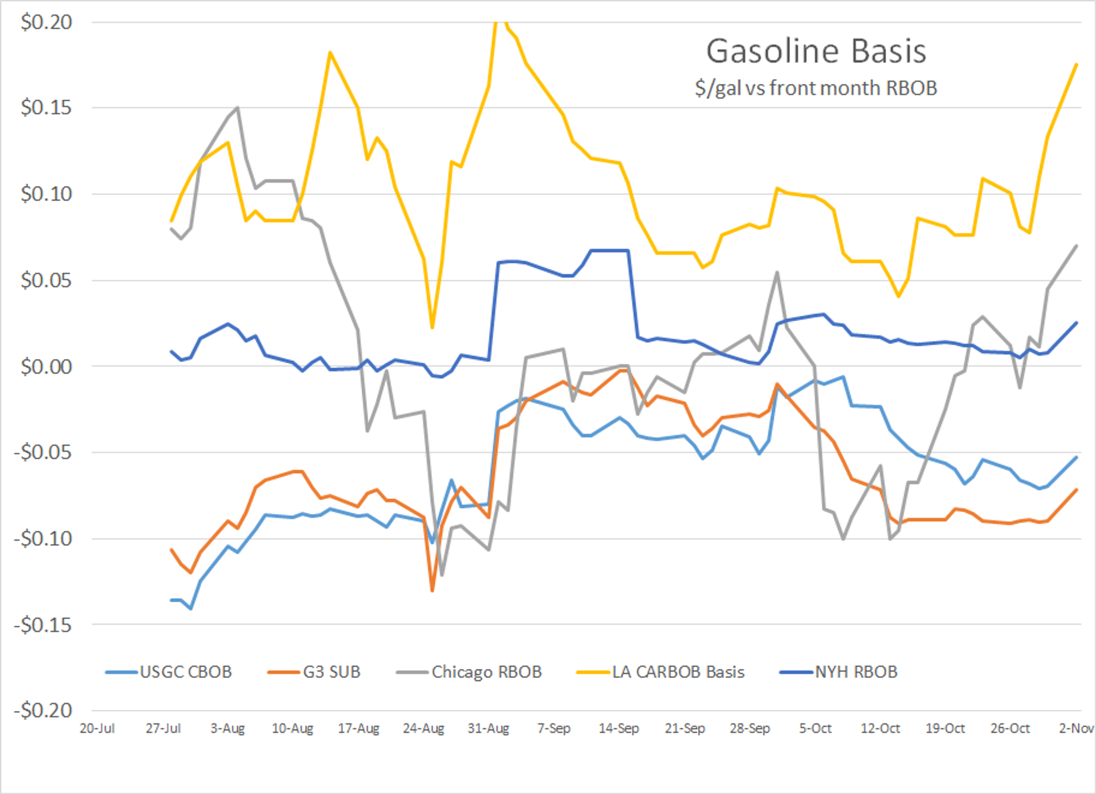 Energy Prices Score Big Technical Victory