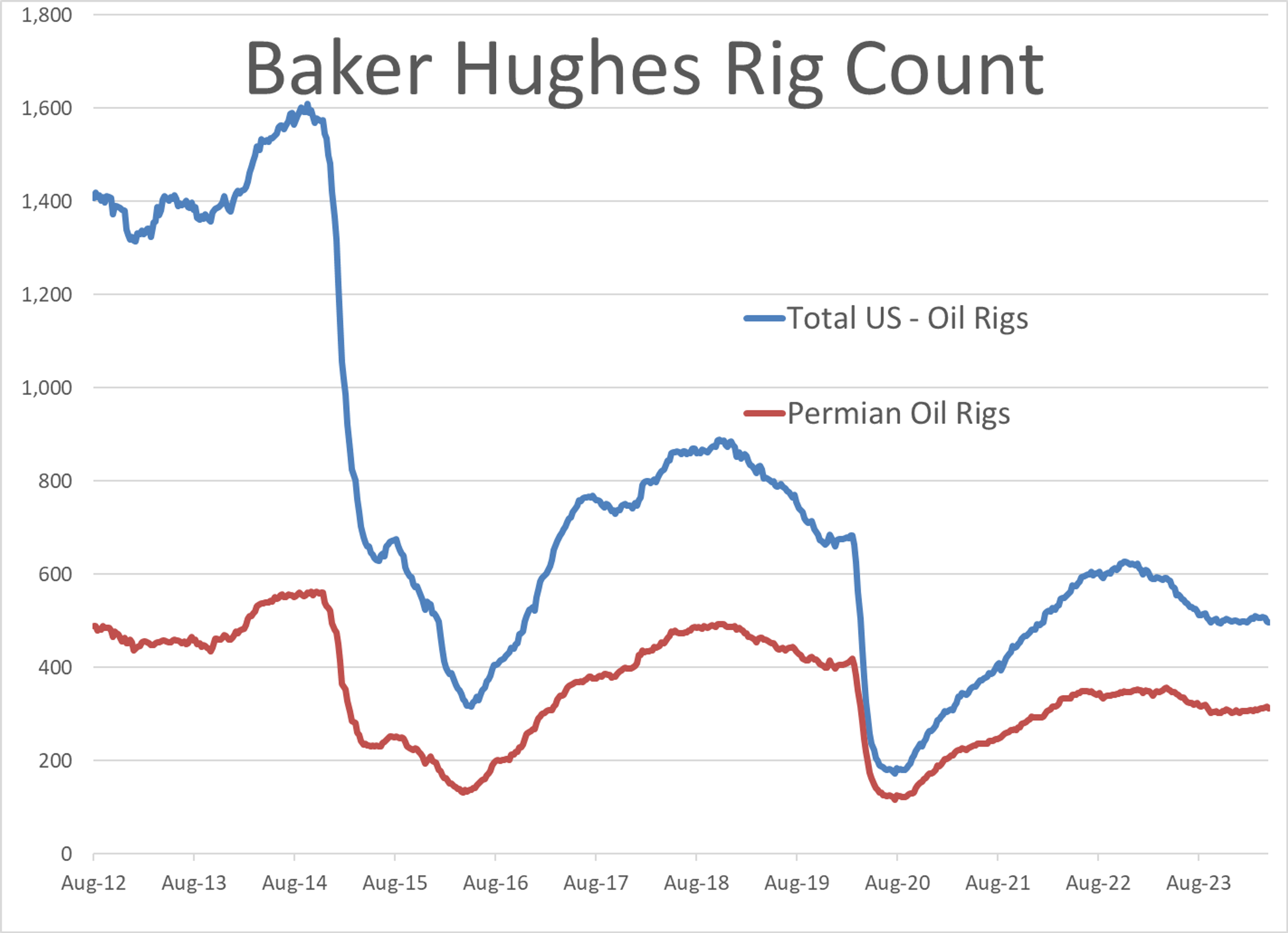 Struggling Energy Markets Searching For Stability