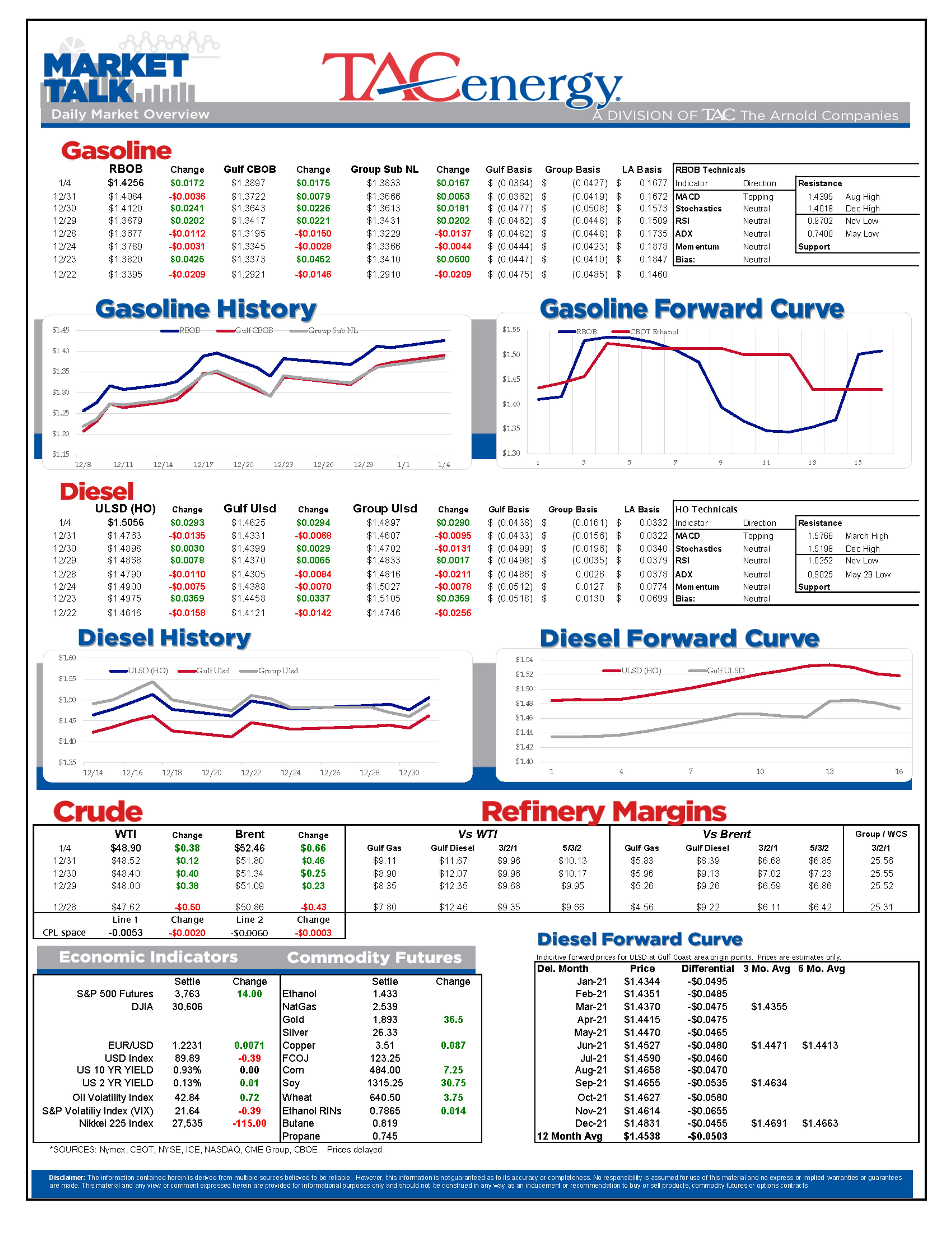 First Trading Session Indicates Another Volatile Year 