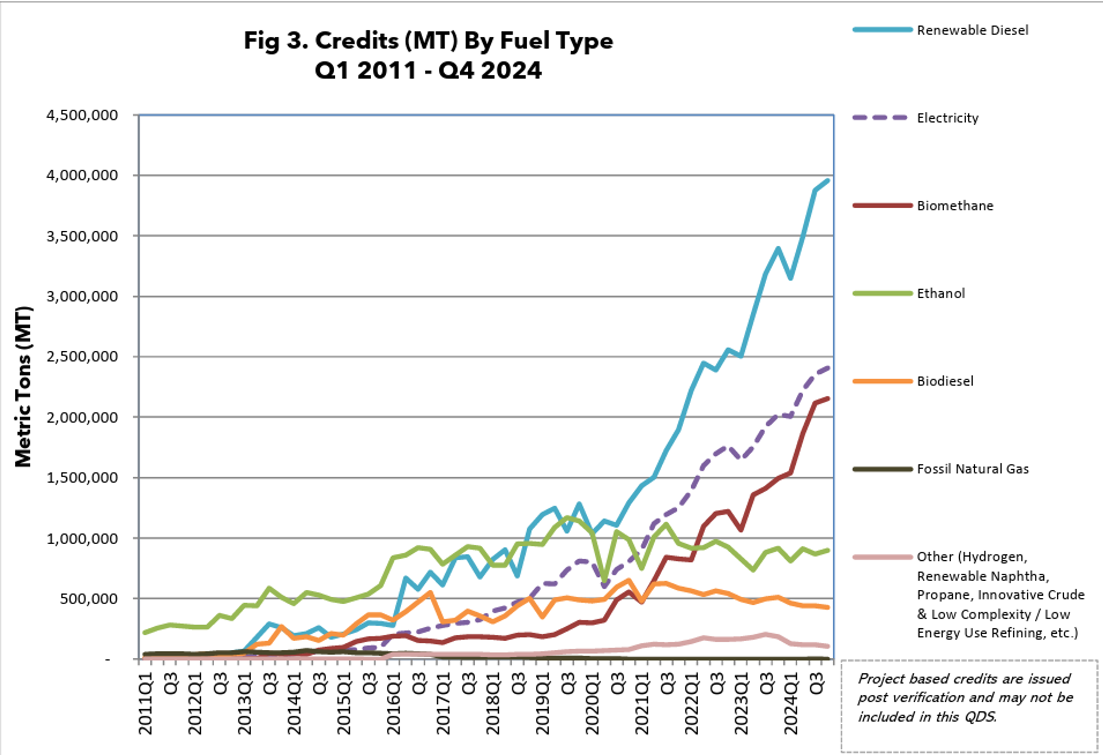 Gasoline Leads, ULSD Lags As Energy Markets Drift In Summer Holding Pattern