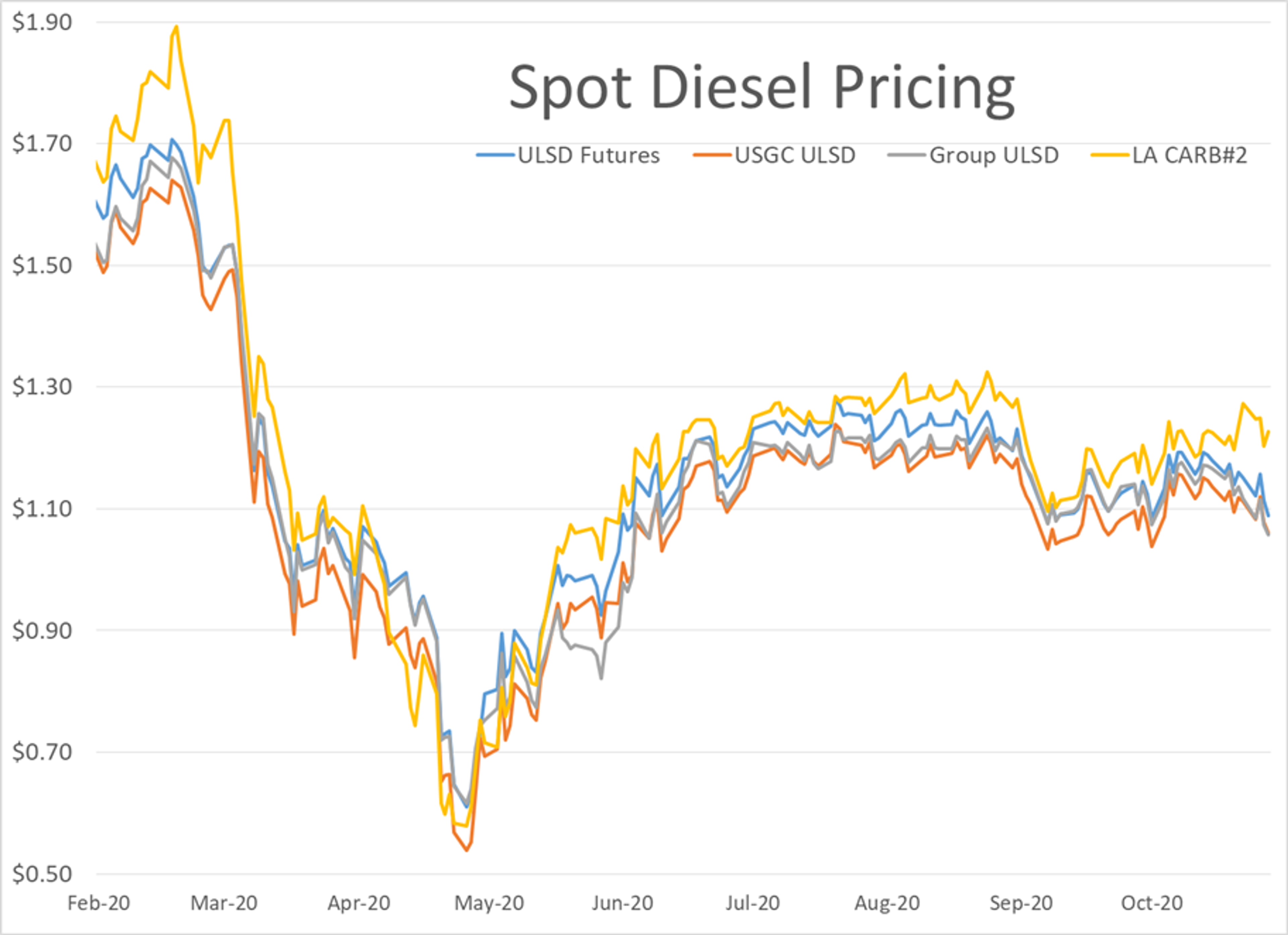 Calm Between Storms For Energy Markets 