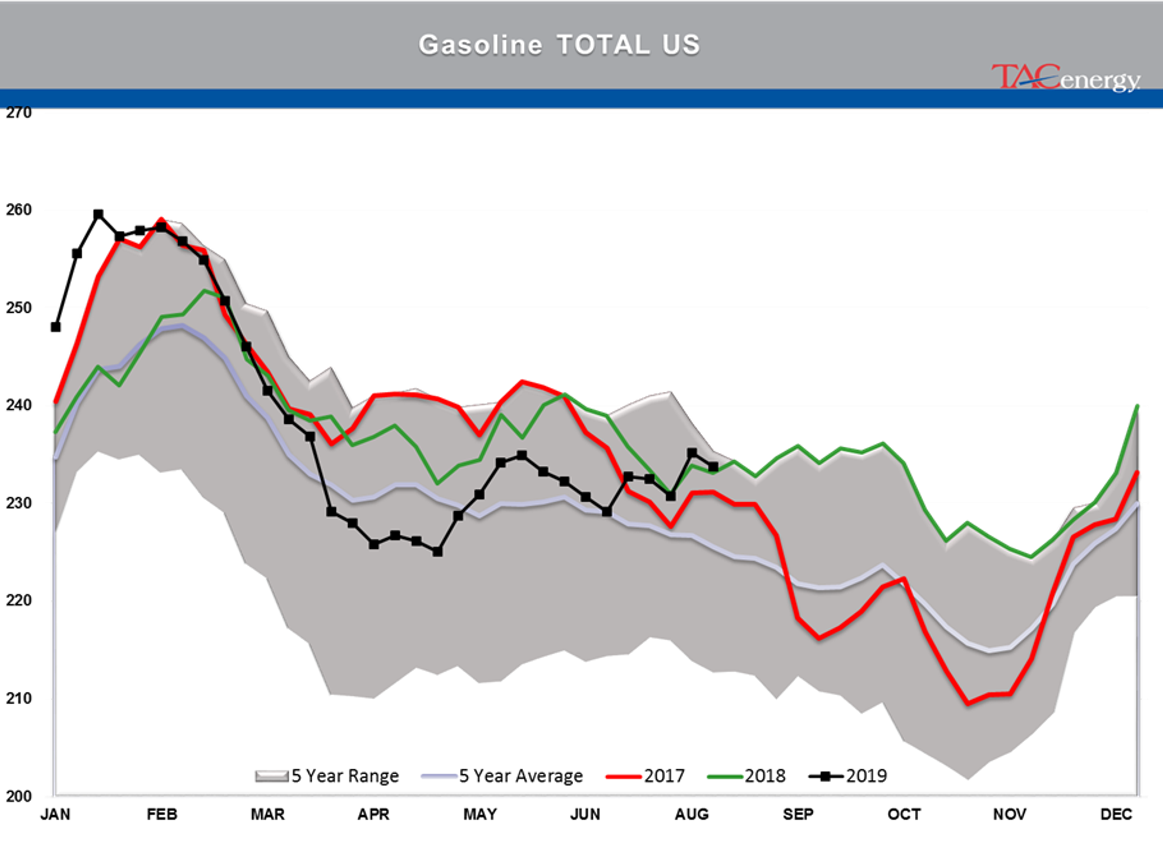 Energy Prices Fall On Recession Fears And Tariff Disputes