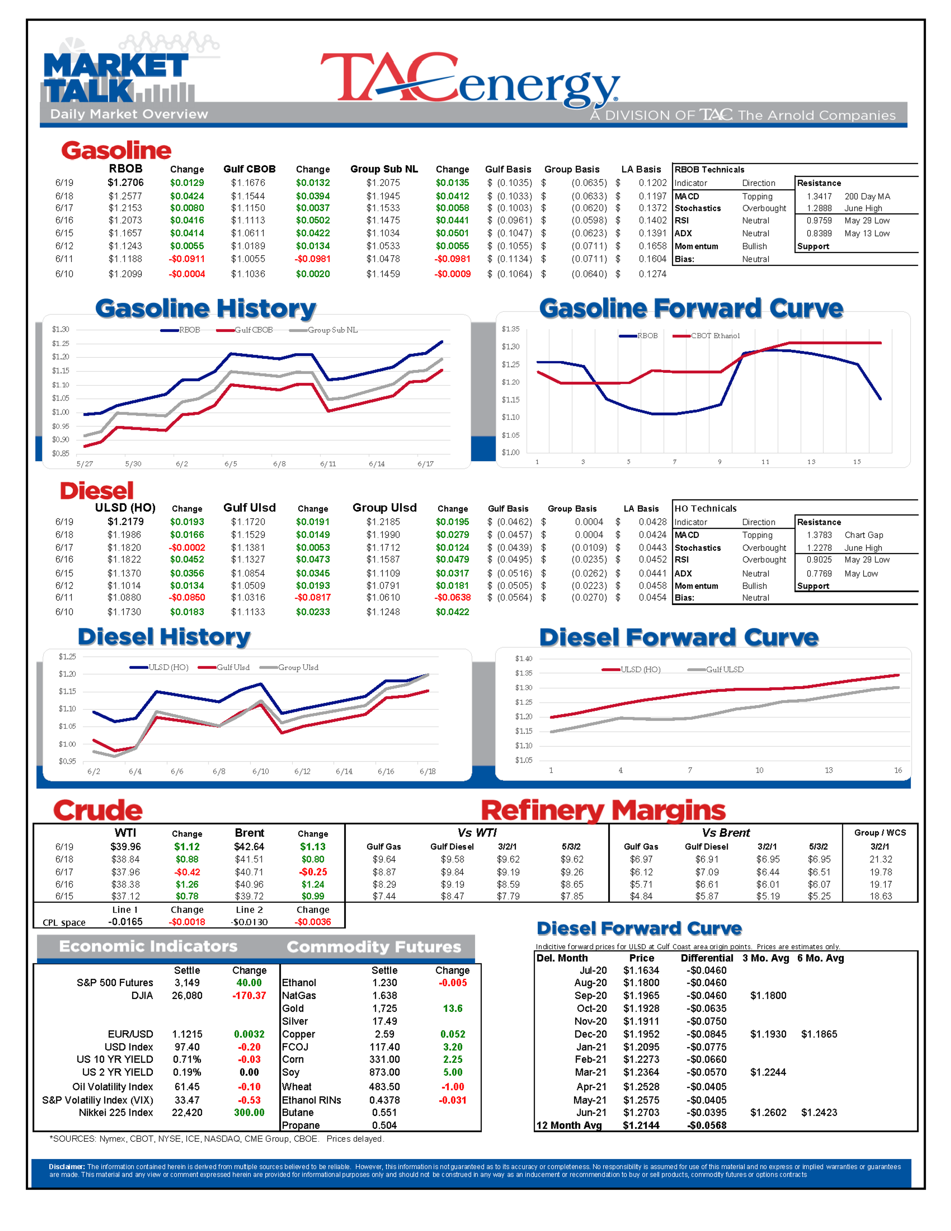 Fresh Multi-Month Highs Reached Overnight