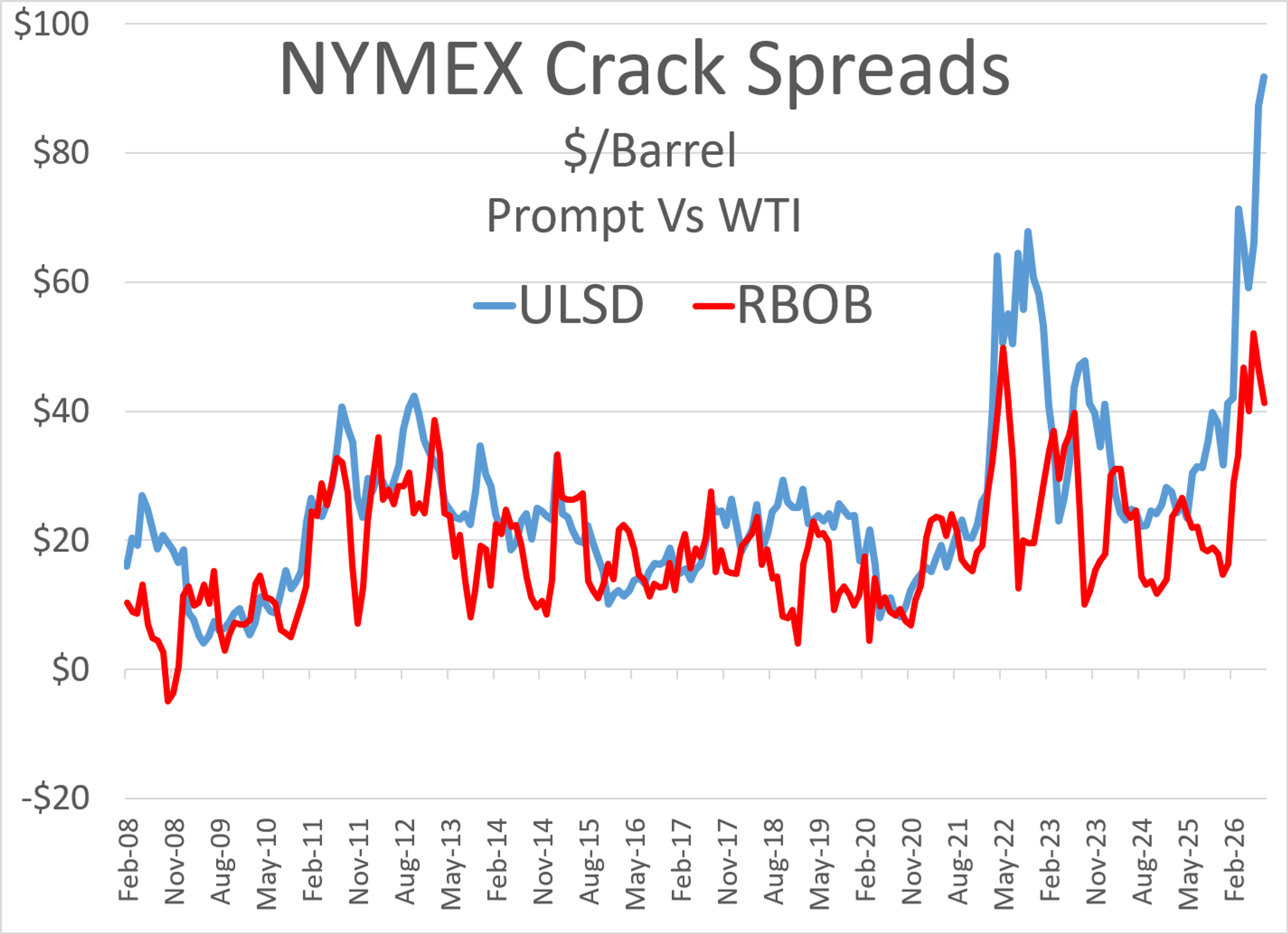 Supply Risks Persist As Markets Navigate Policy Changes And Global Disruptions