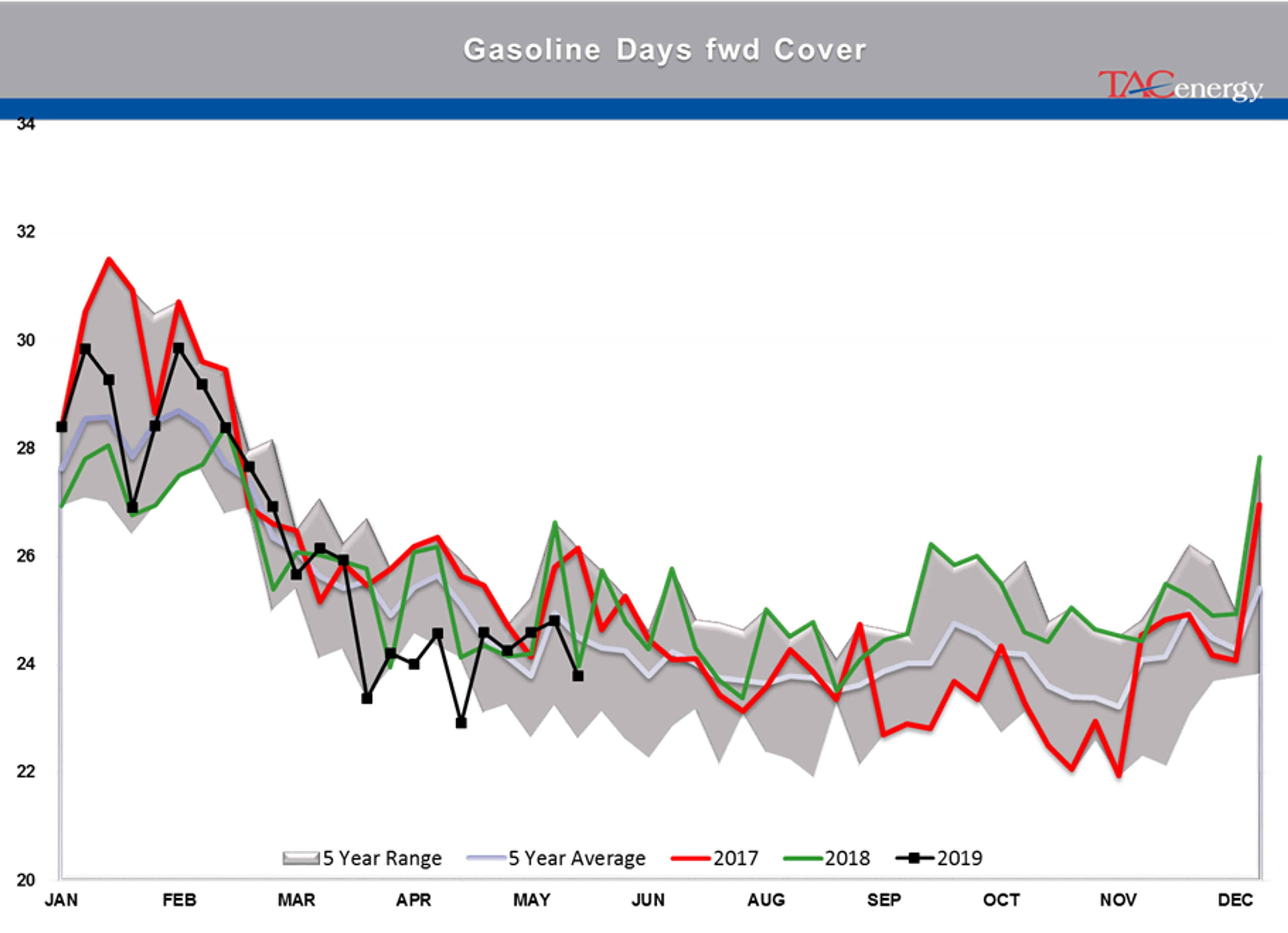 Energy Futures Spent Week Recovering