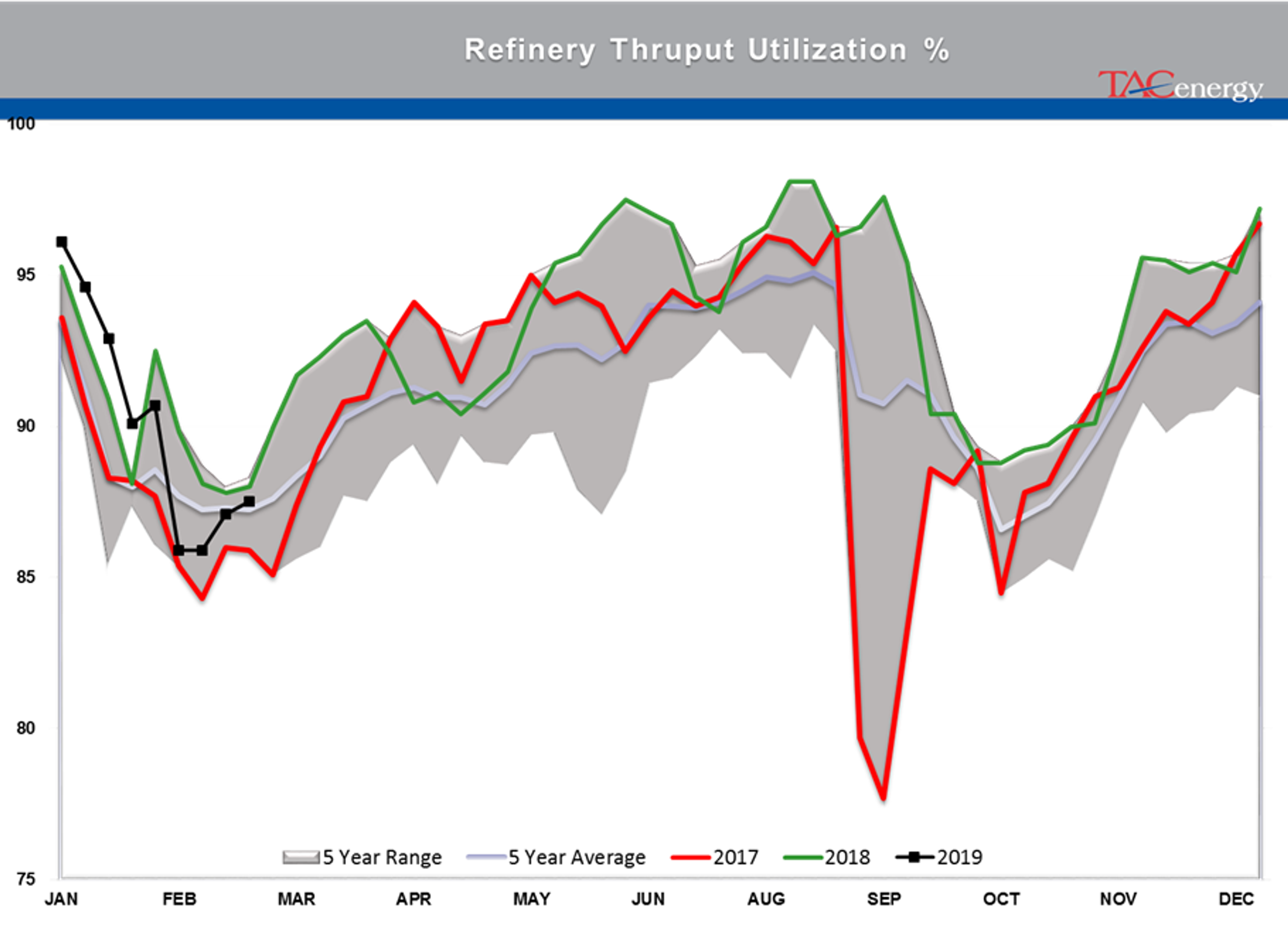 Gasoline Futures Leading Energy Complex Higher