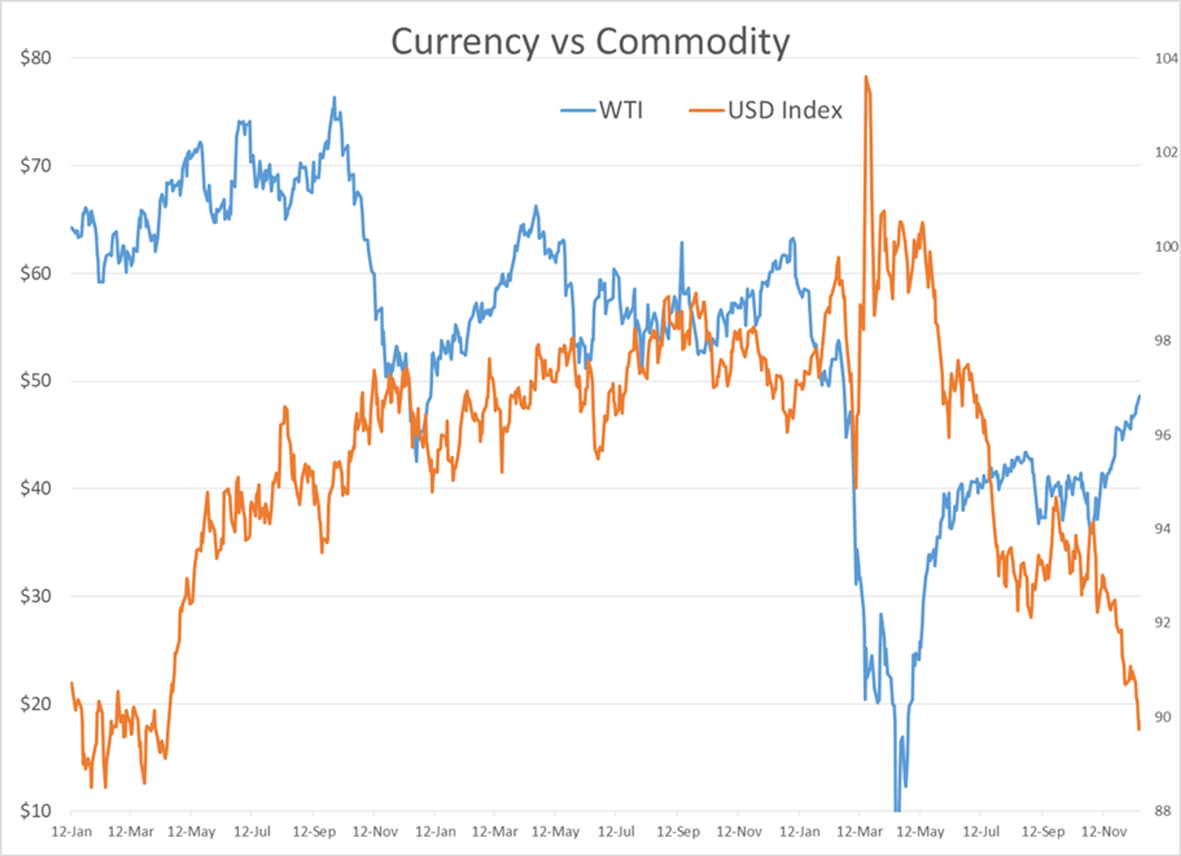 U.S. Equity Markets Hold Their Breath 