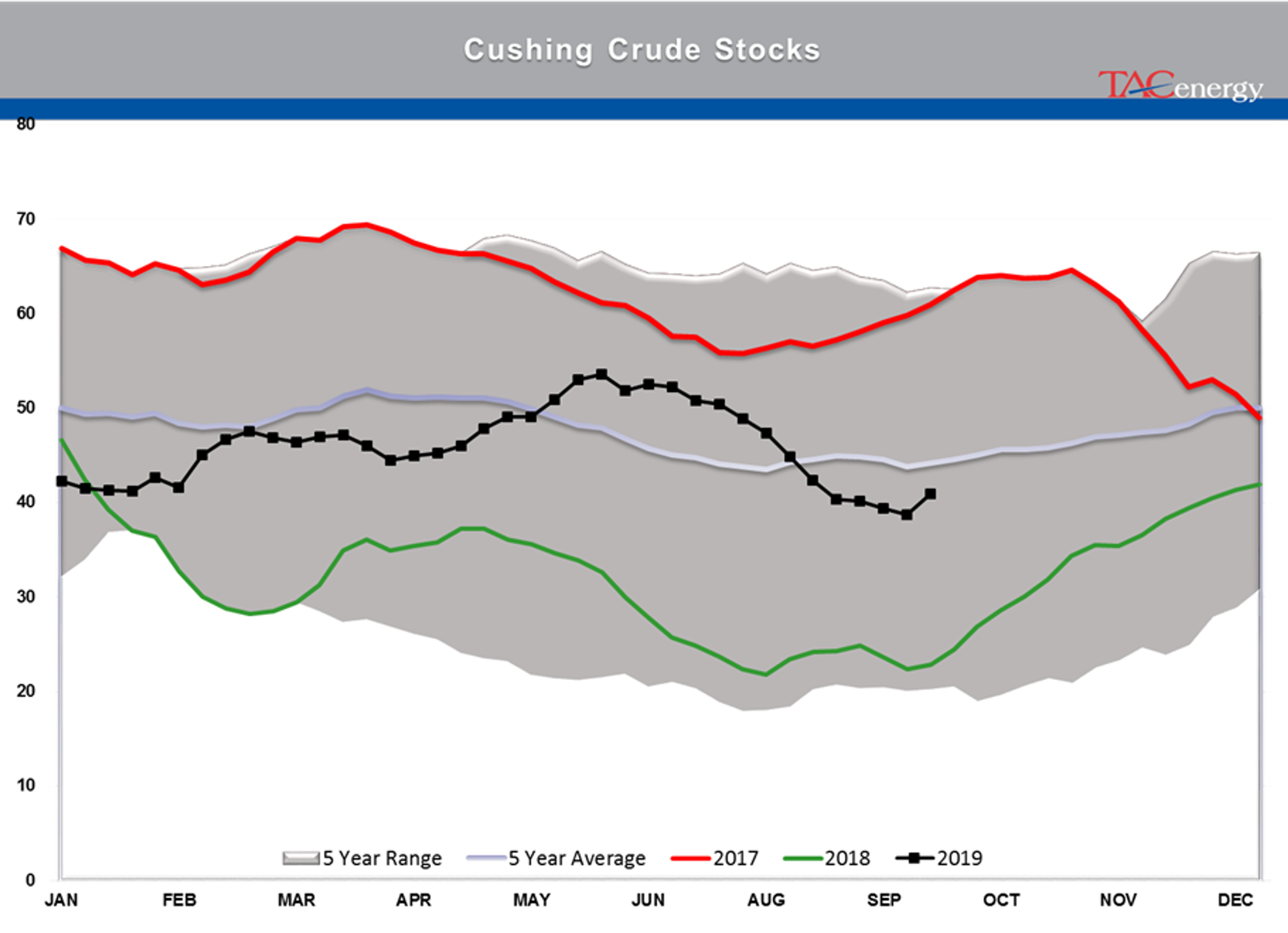 Oil Prices Continue To Drift Lower