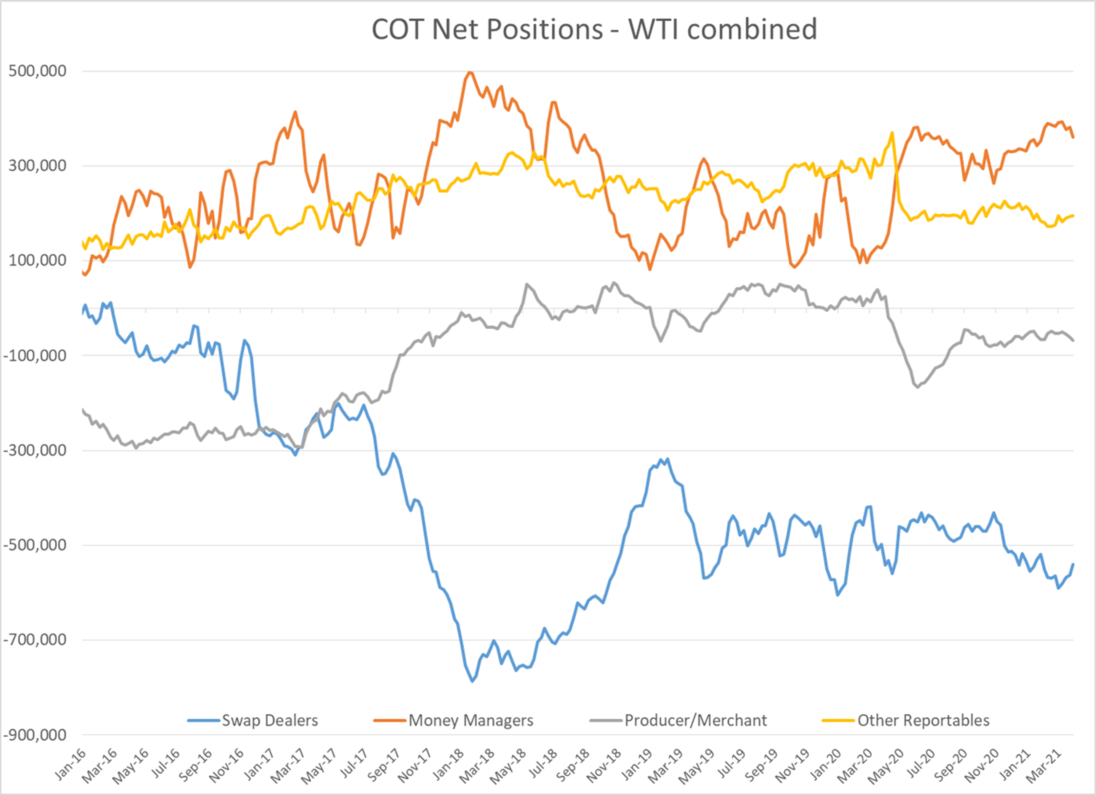 Diesel Futures Try To Lead The Energy Complex Higher 