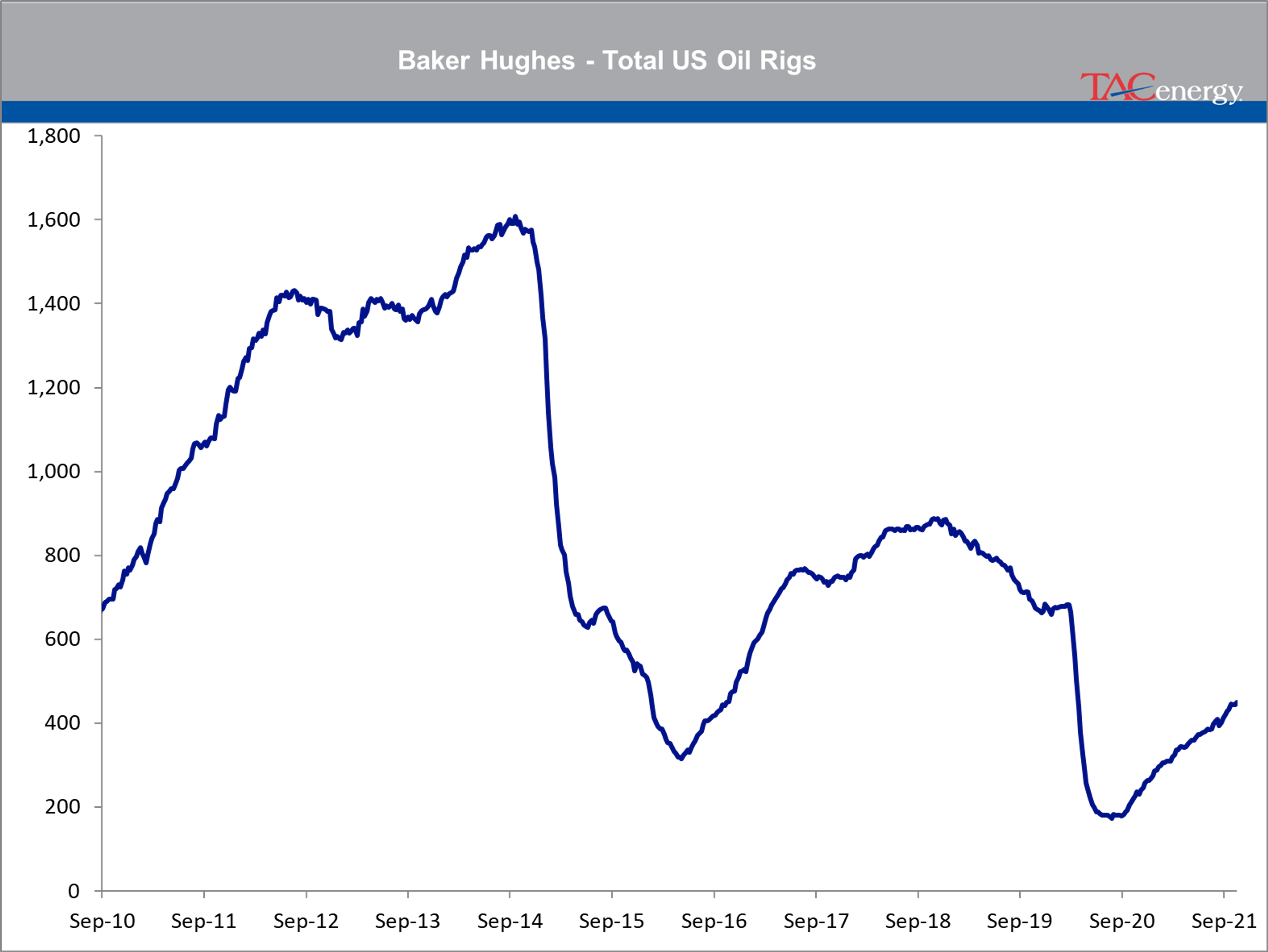 Energy Futures Are Drifting Higher This Morning